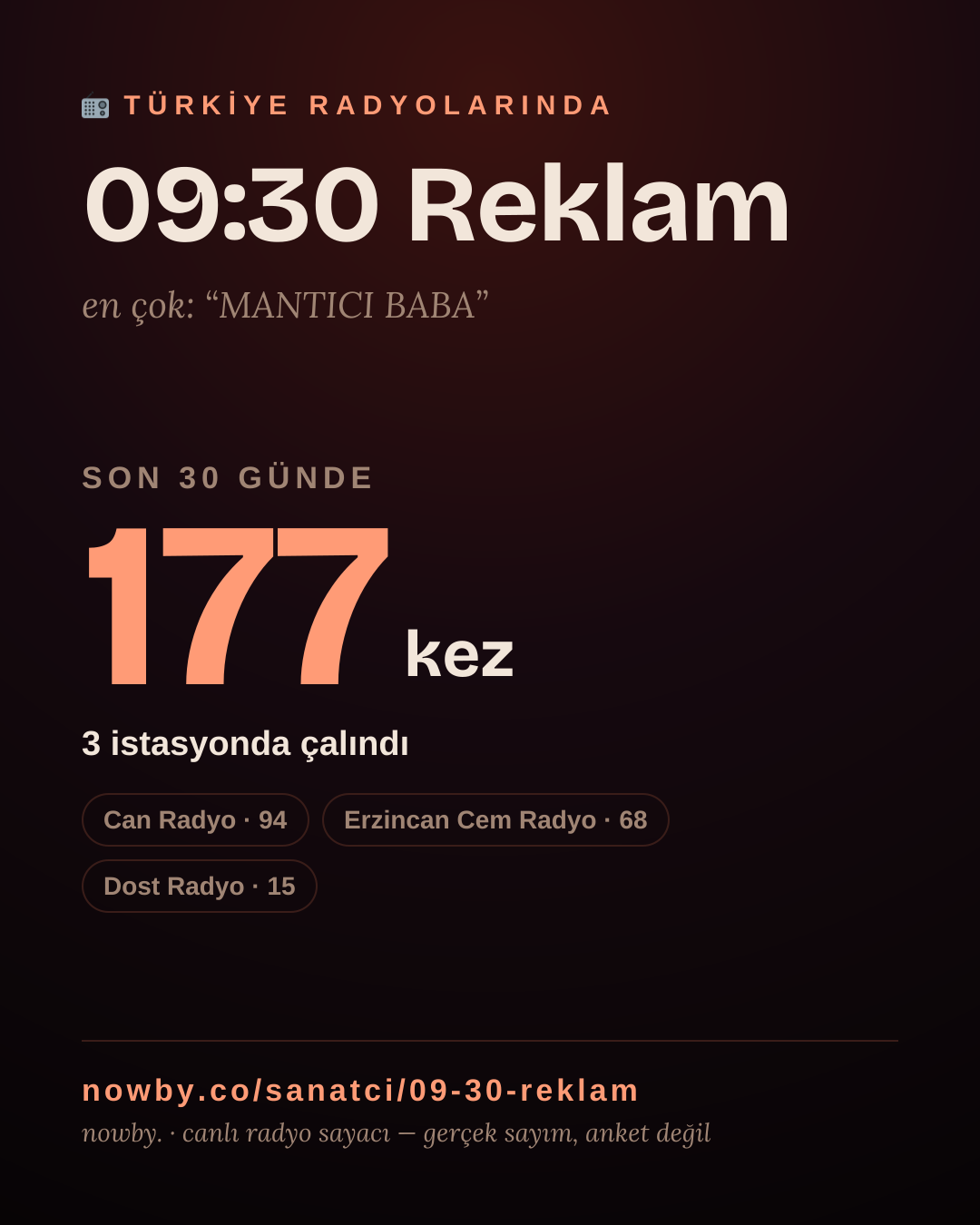 Sanatçısı, menajeri ya da hayranı mısın? Bunu paylaş.