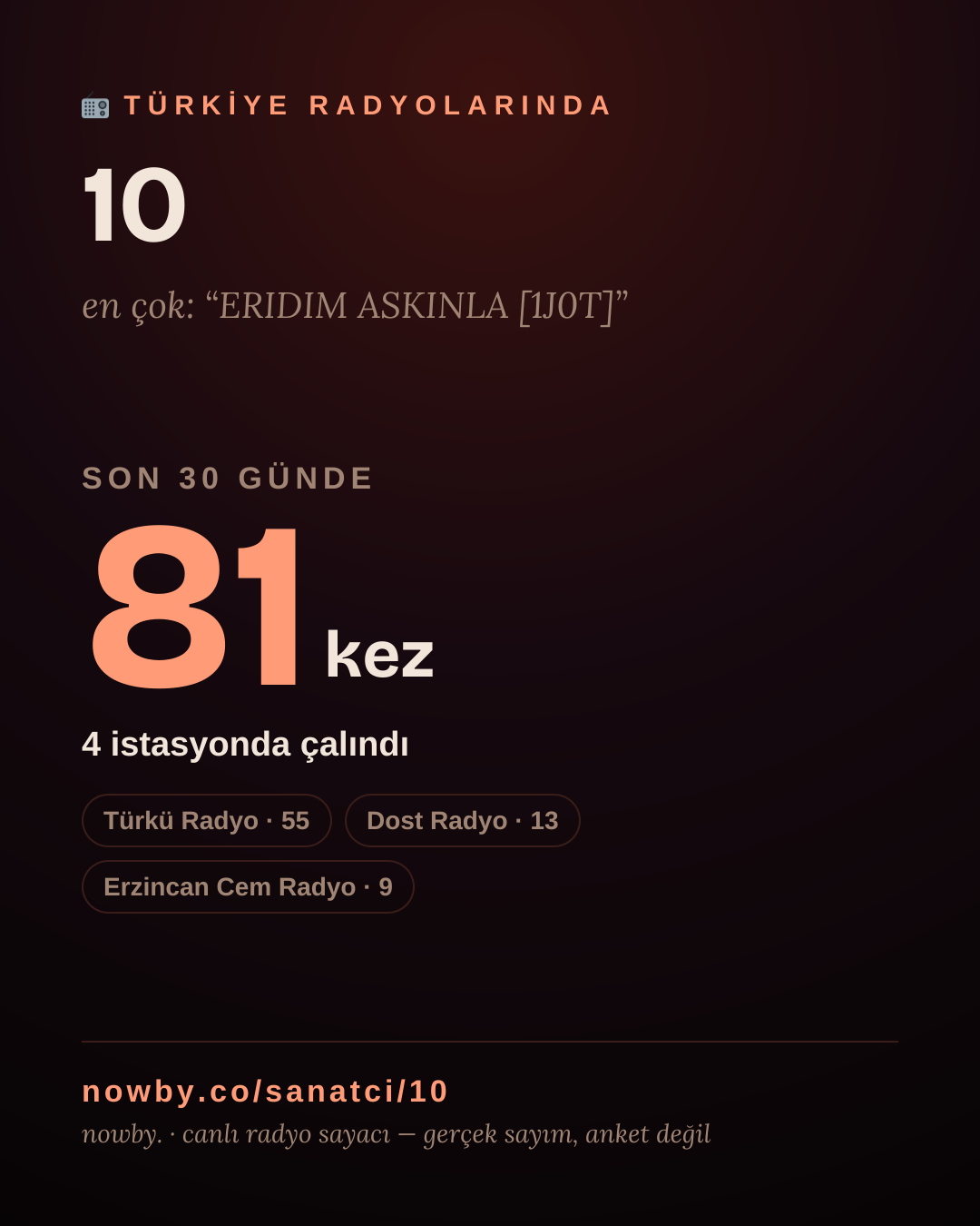 Sanatçısı, menajeri ya da hayranı mısın? Bunu paylaş.