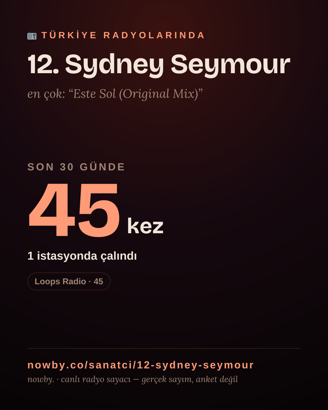 Sanatçısı, menajeri ya da hayranı mısın? Bunu paylaş.