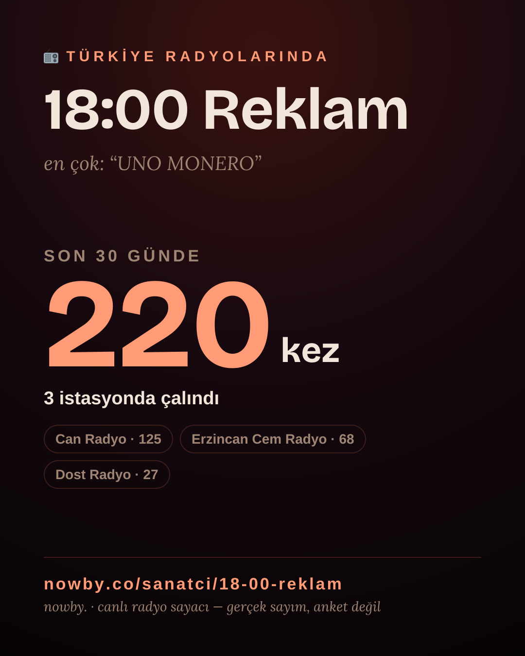 Sanatçısı, menajeri ya da hayranı mısın? Bunu paylaş.