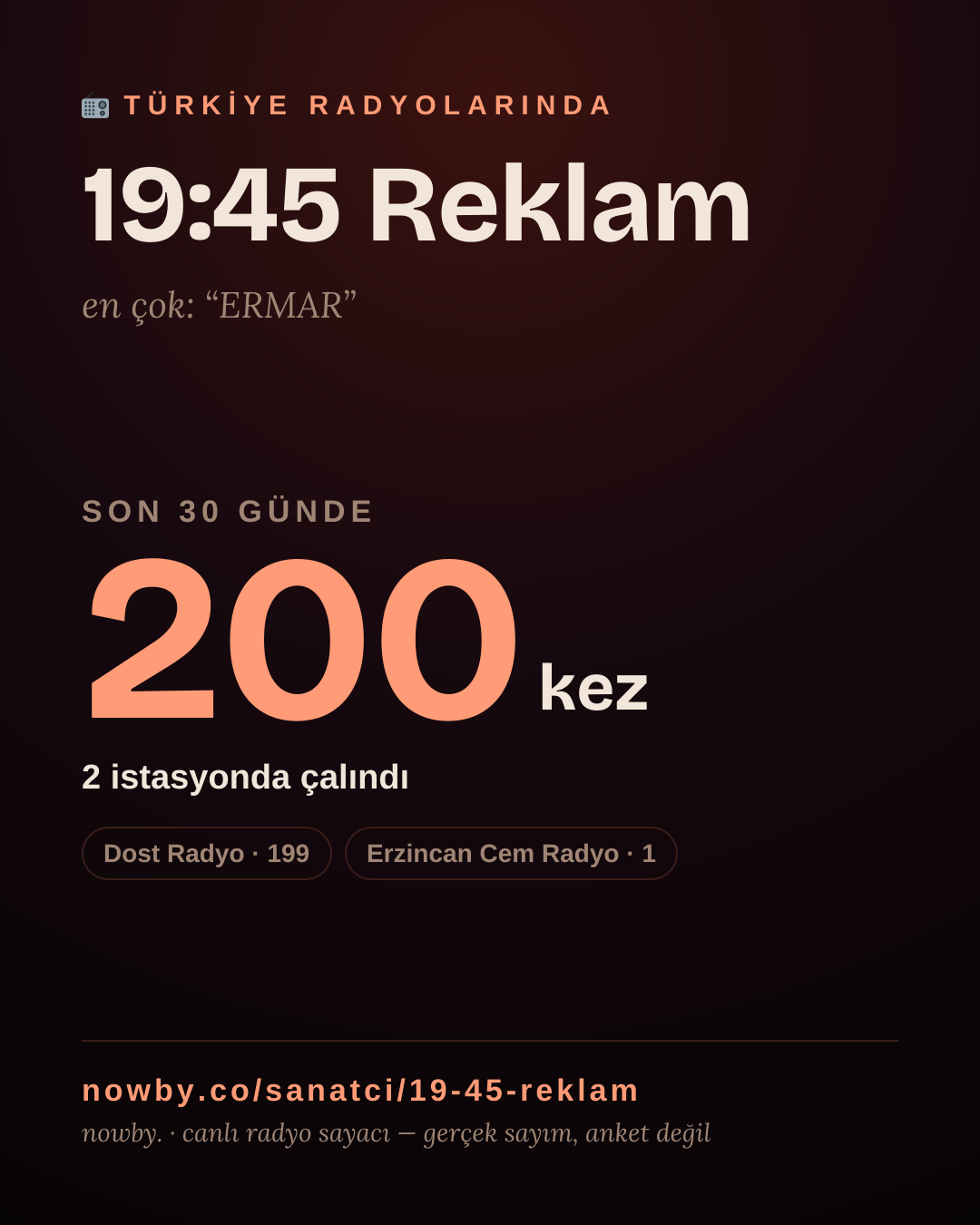 Sanatçısı, menajeri ya da hayranı mısın? Bunu paylaş.