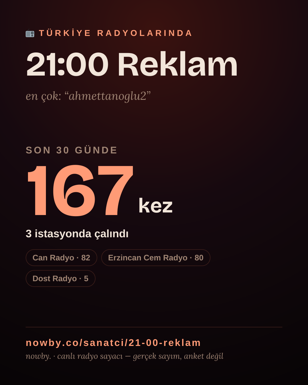 Sanatçısı, menajeri ya da hayranı mısın? Bunu paylaş.