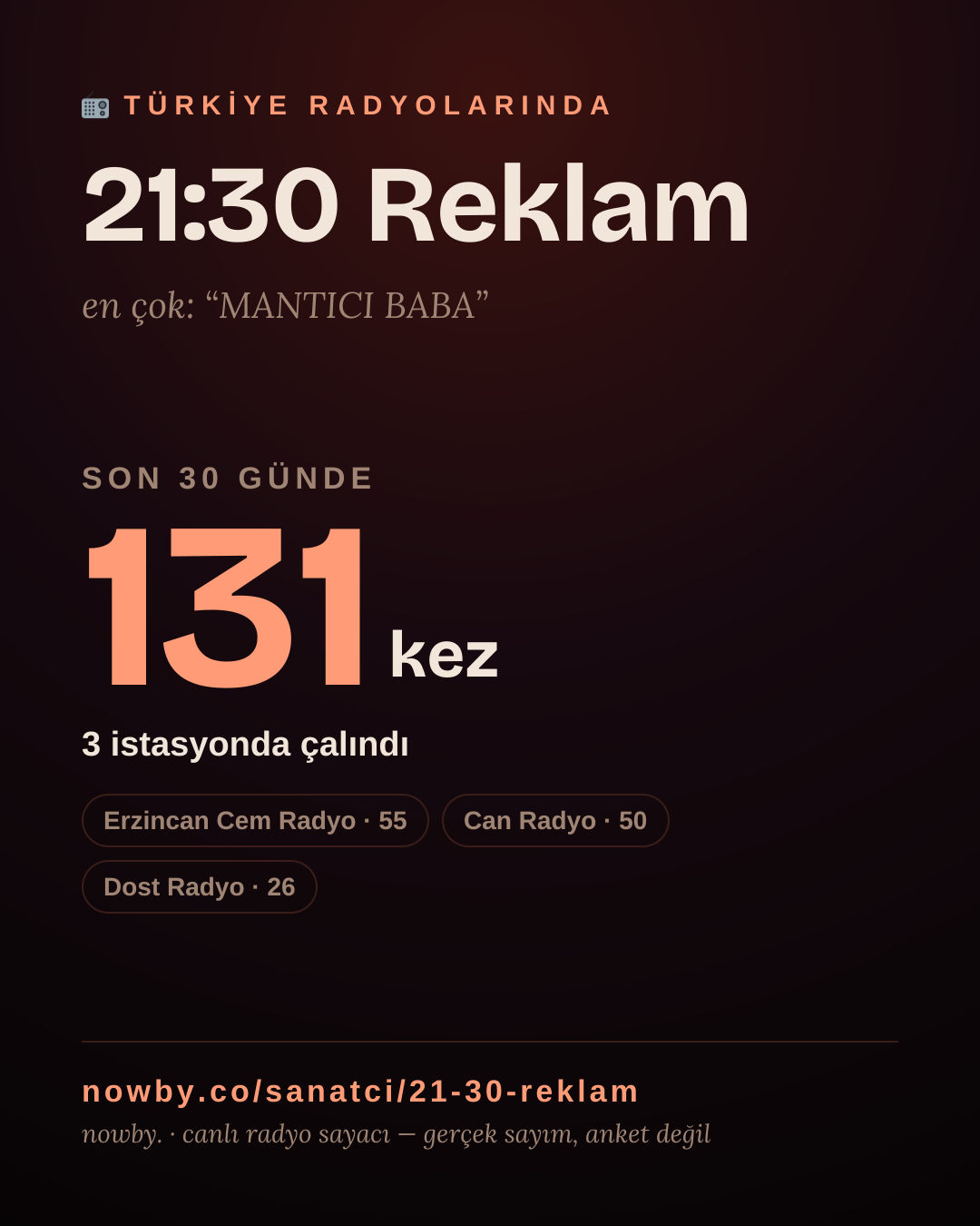 Sanatçısı, menajeri ya da hayranı mısın? Bunu paylaş.