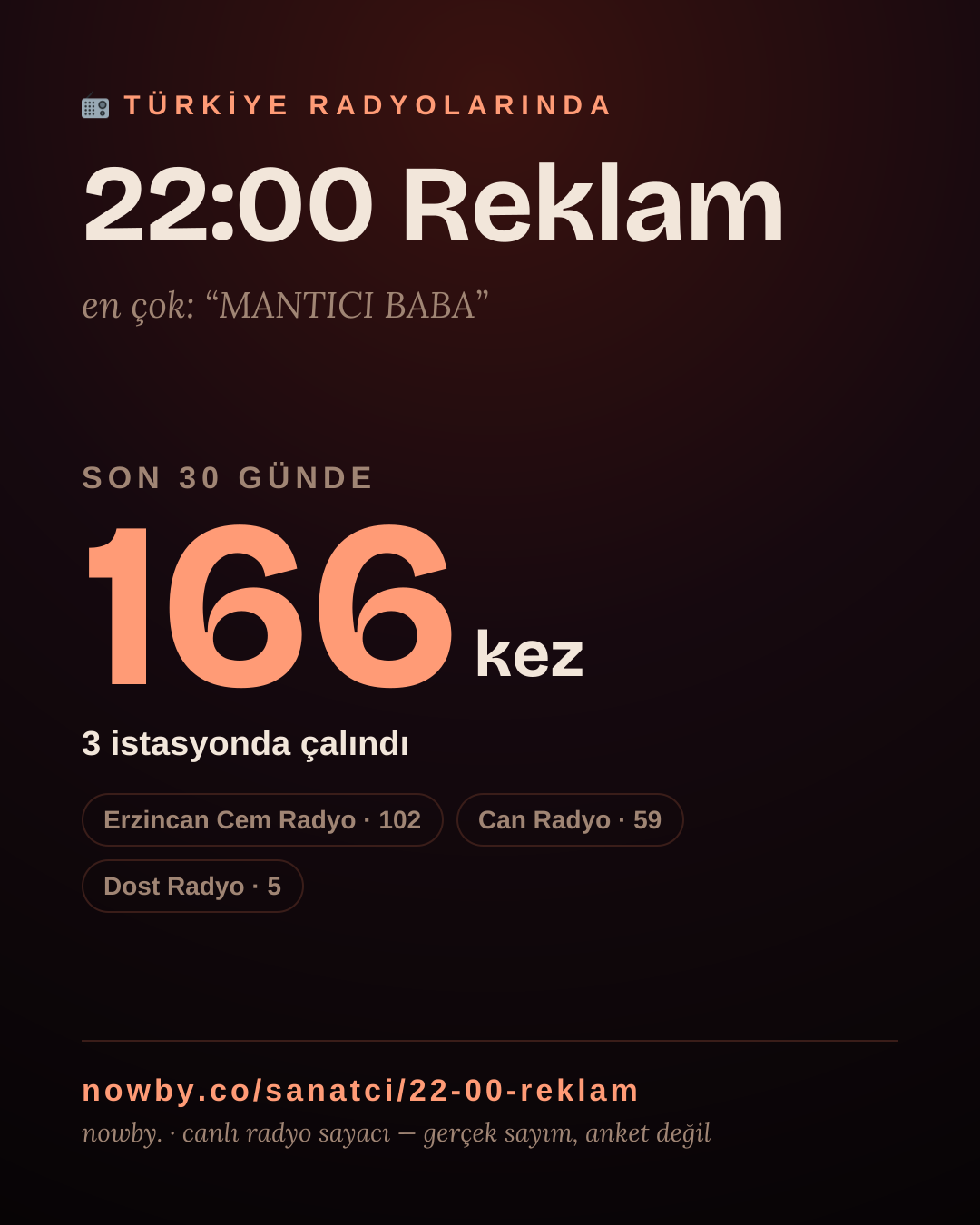Sanatçısı, menajeri ya da hayranı mısın? Bunu paylaş.
