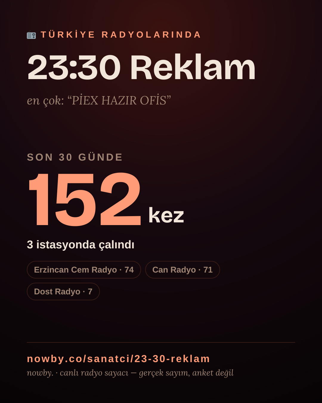 Sanatçısı, menajeri ya da hayranı mısın? Bunu paylaş.