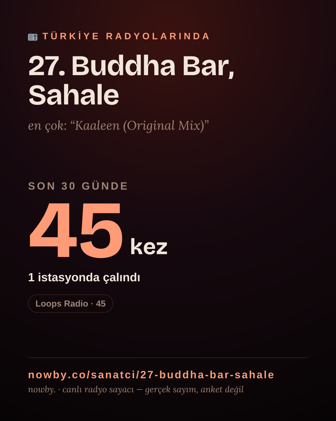 Sanatçısı, menajeri ya da hayranı mısın? Bunu paylaş.