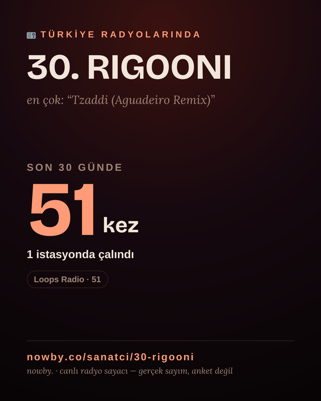 Sanatçısı, menajeri ya da hayranı mısın? Bunu paylaş.