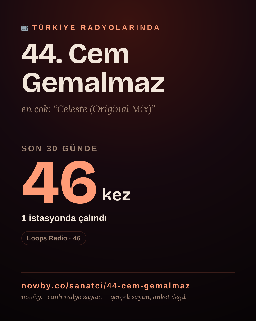 Sanatçısı, menajeri ya da hayranı mısın? Bunu paylaş.