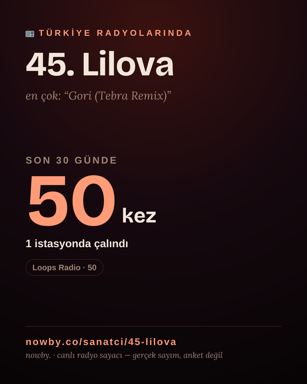 Sanatçısı, menajeri ya da hayranı mısın? Bunu paylaş.