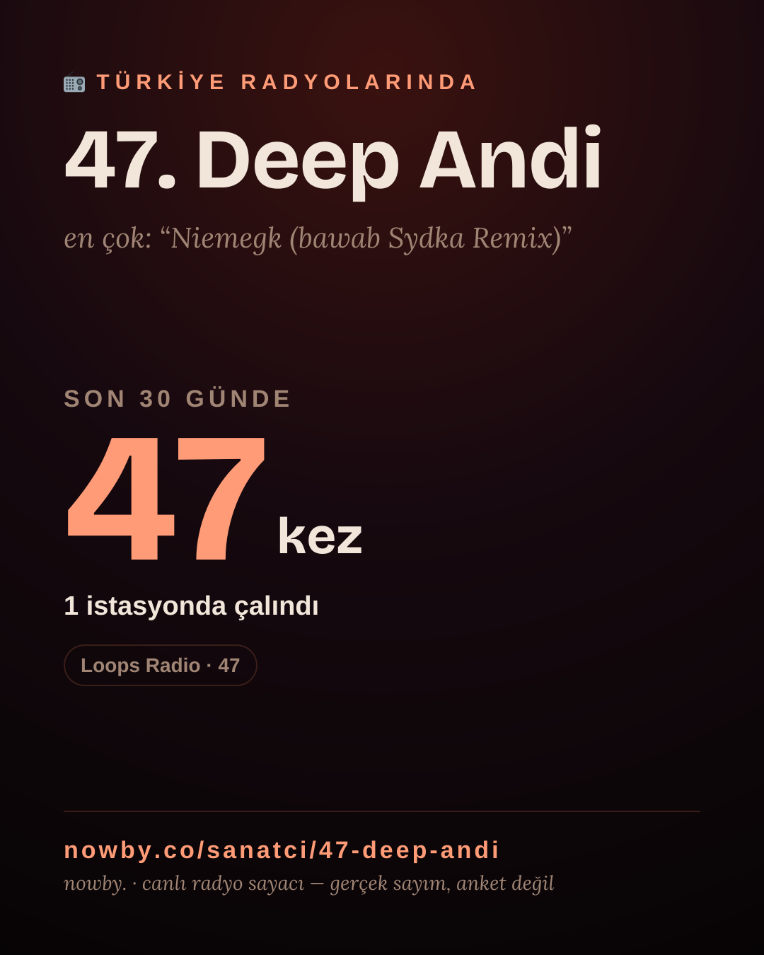 Sanatçısı, menajeri ya da hayranı mısın? Bunu paylaş.