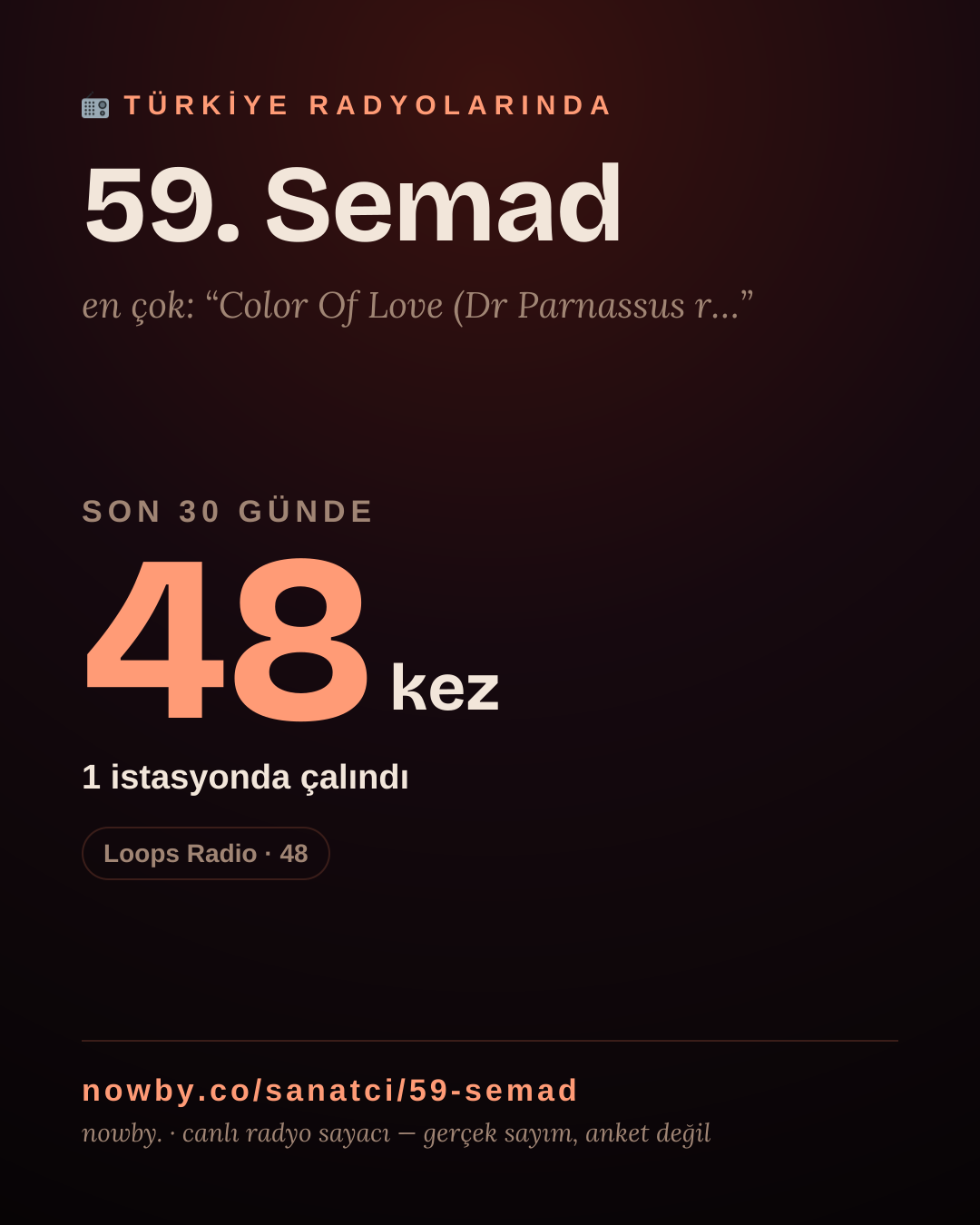 Sanatçısı, menajeri ya da hayranı mısın? Bunu paylaş.