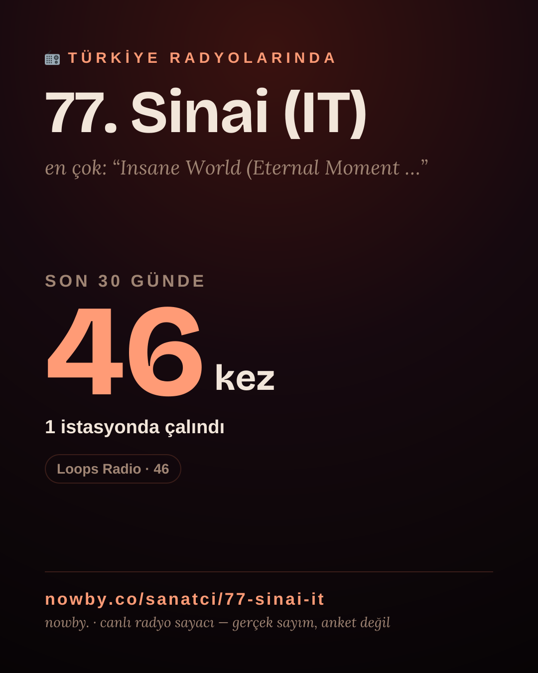 Sanatçısı, menajeri ya da hayranı mısın? Bunu paylaş.