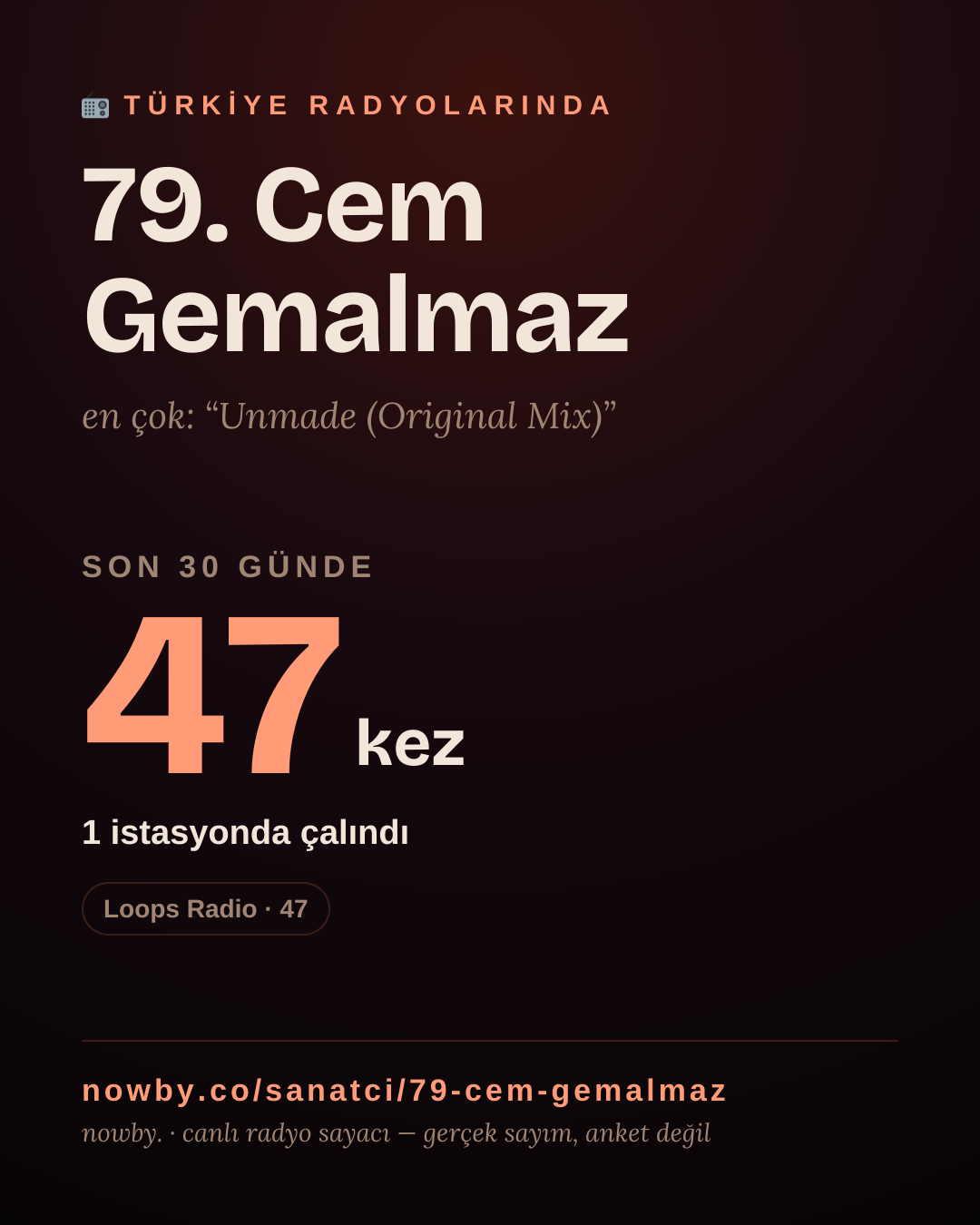 Sanatçısı, menajeri ya da hayranı mısın? Bunu paylaş.