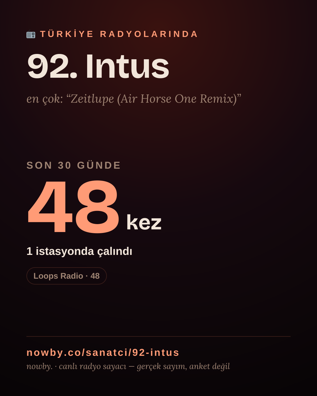 Sanatçısı, menajeri ya da hayranı mısın? Bunu paylaş.