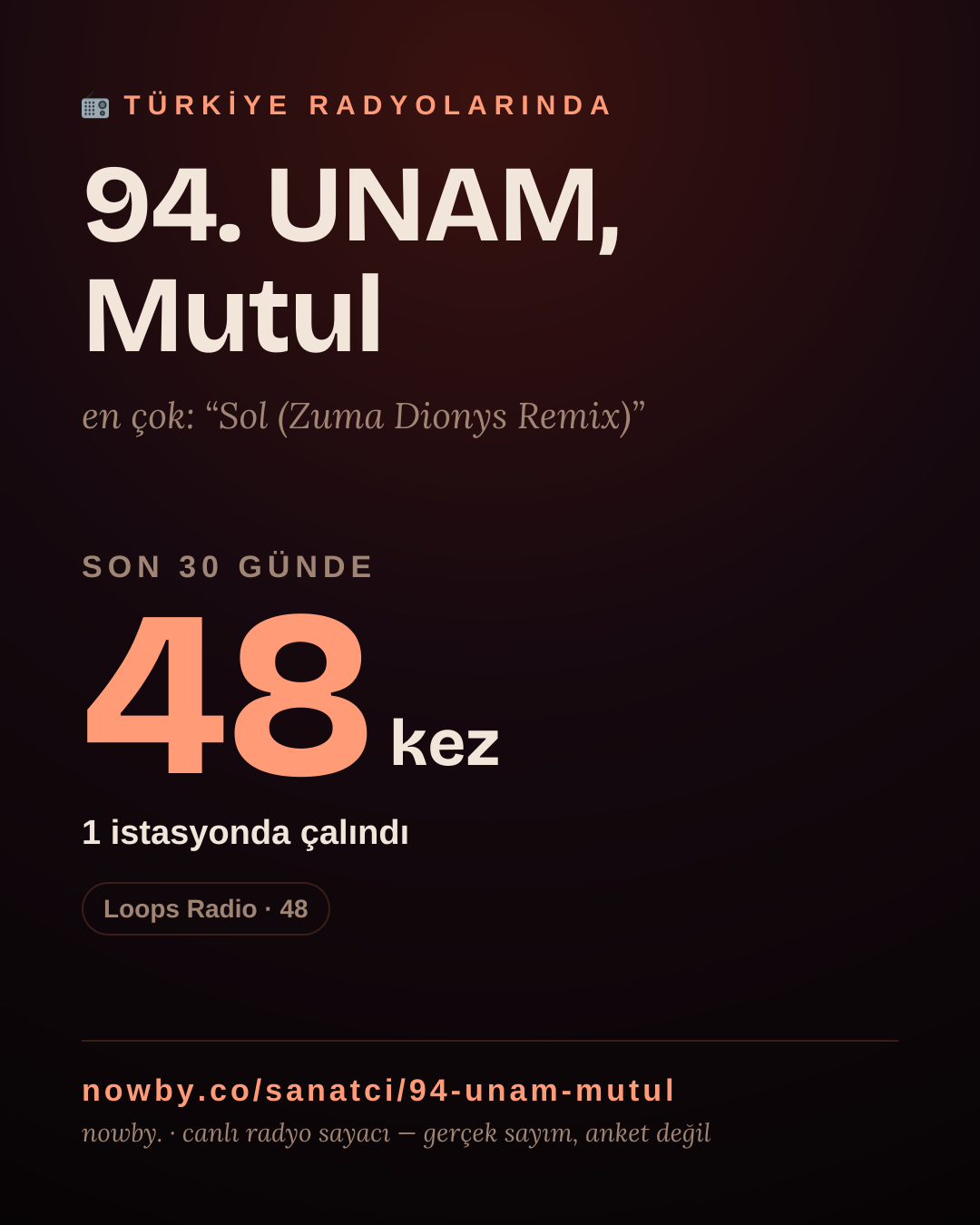 Sanatçısı, menajeri ya da hayranı mısın? Bunu paylaş.