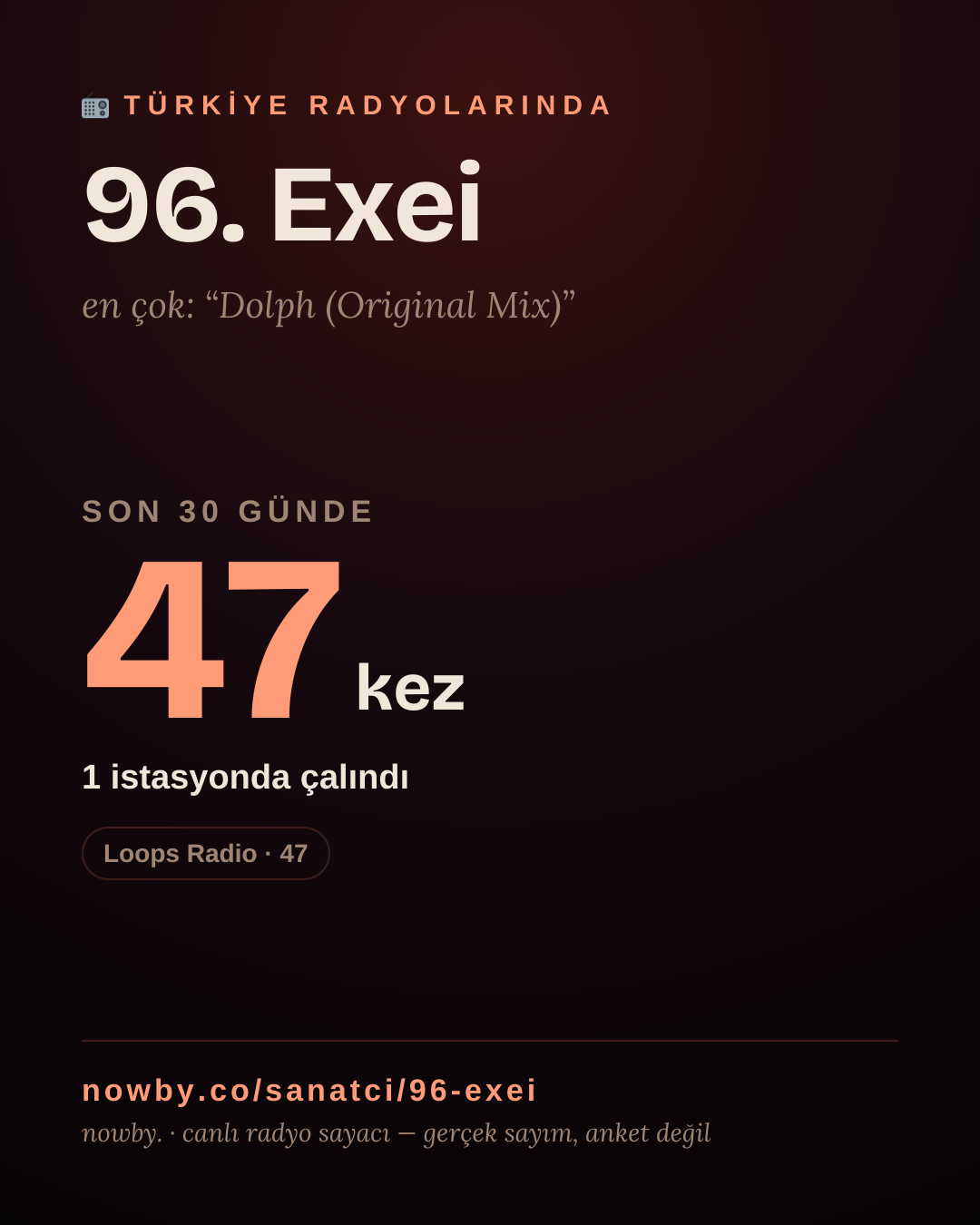 Sanatçısı, menajeri ya da hayranı mısın? Bunu paylaş.