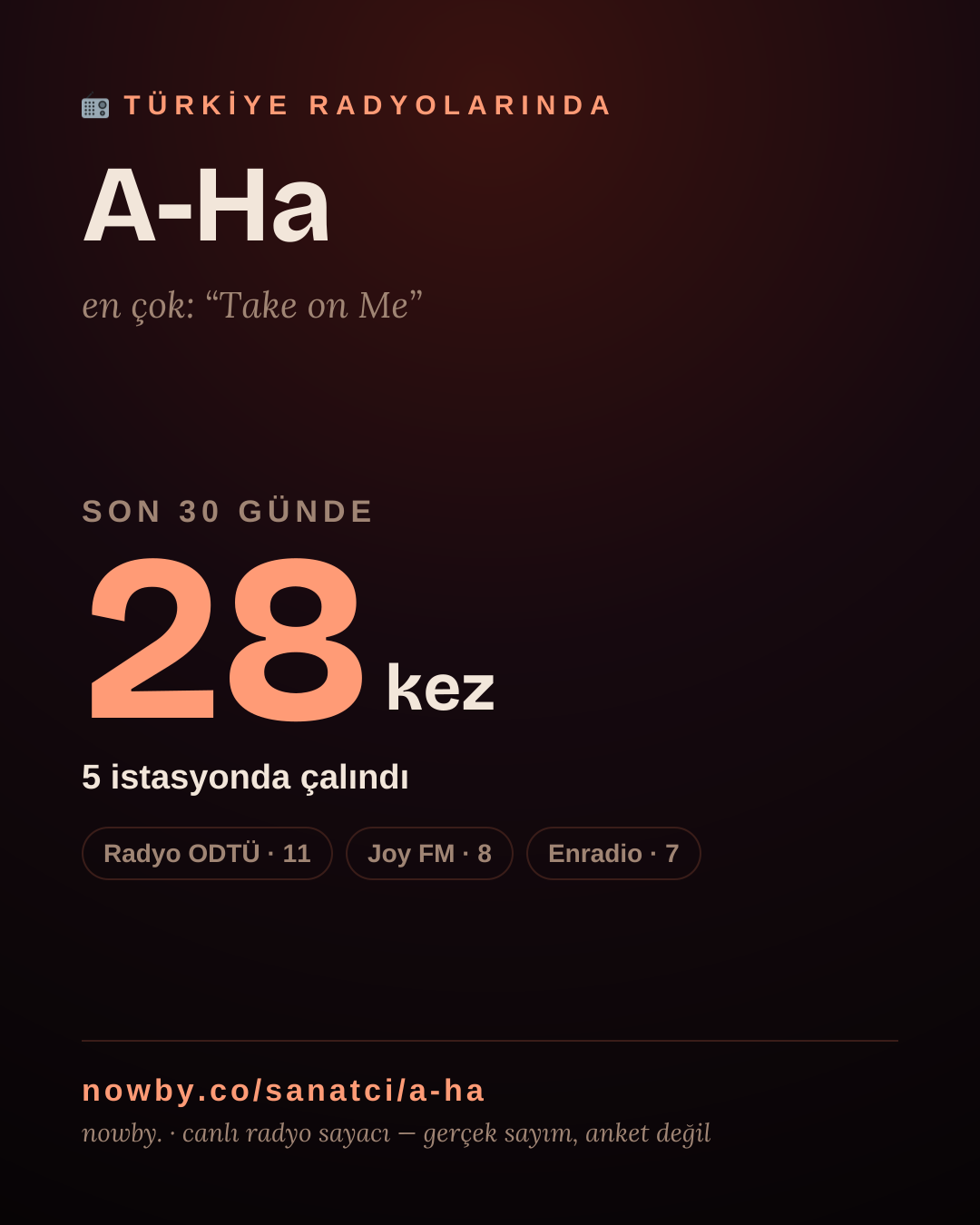 Sanatçısı, menajeri ya da hayranı mısın? Bunu paylaş.