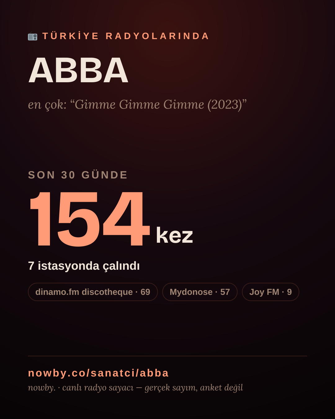 Sanatçısı, menajeri ya da hayranı mısın? Bunu paylaş.