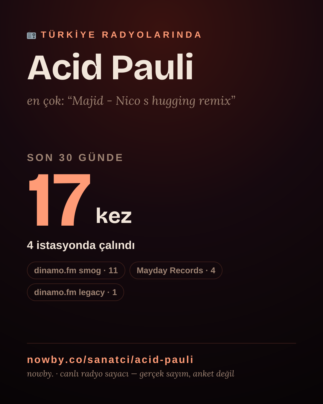 Sanatçısı, menajeri ya da hayranı mısın? Bunu paylaş.
