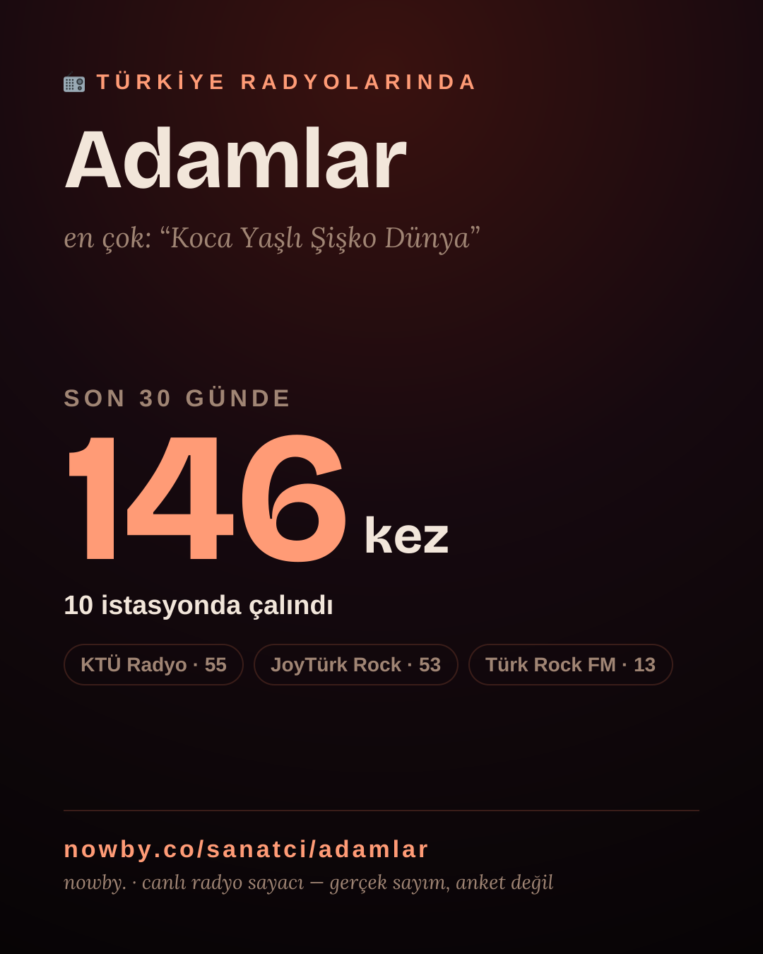 Sanatçısı, menajeri ya da hayranı mısın? Bunu paylaş.