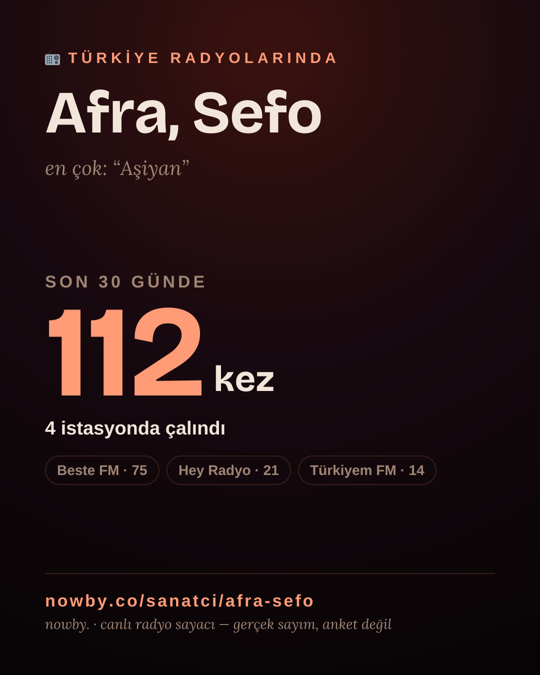 Sanatçısı, menajeri ya da hayranı mısın? Bunu paylaş.
