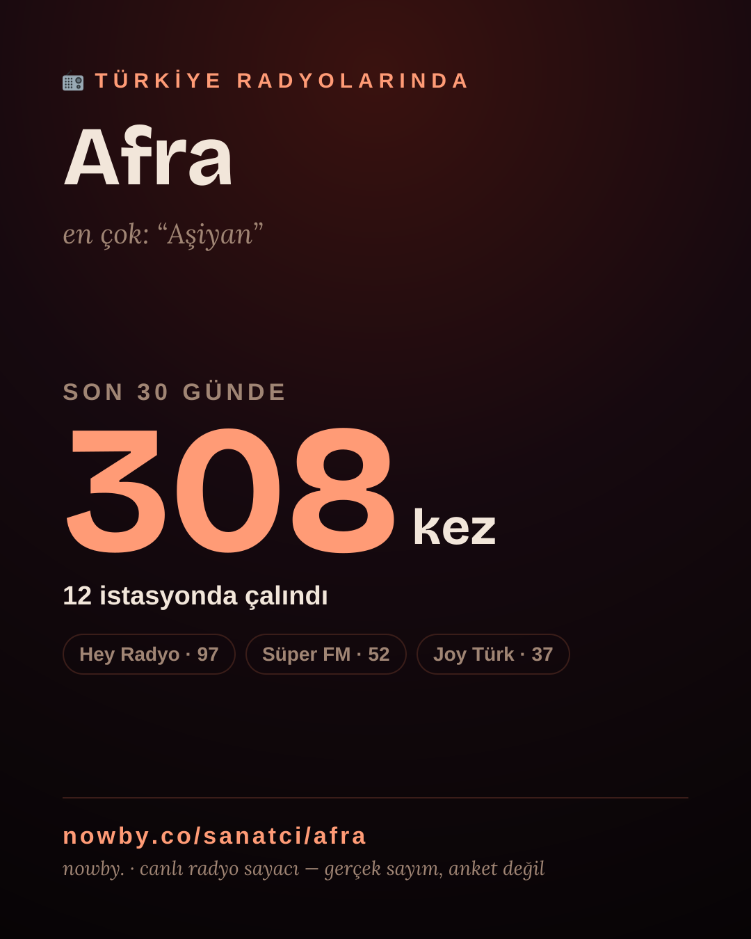 Sanatçısı, menajeri ya da hayranı mısın? Bunu paylaş.
