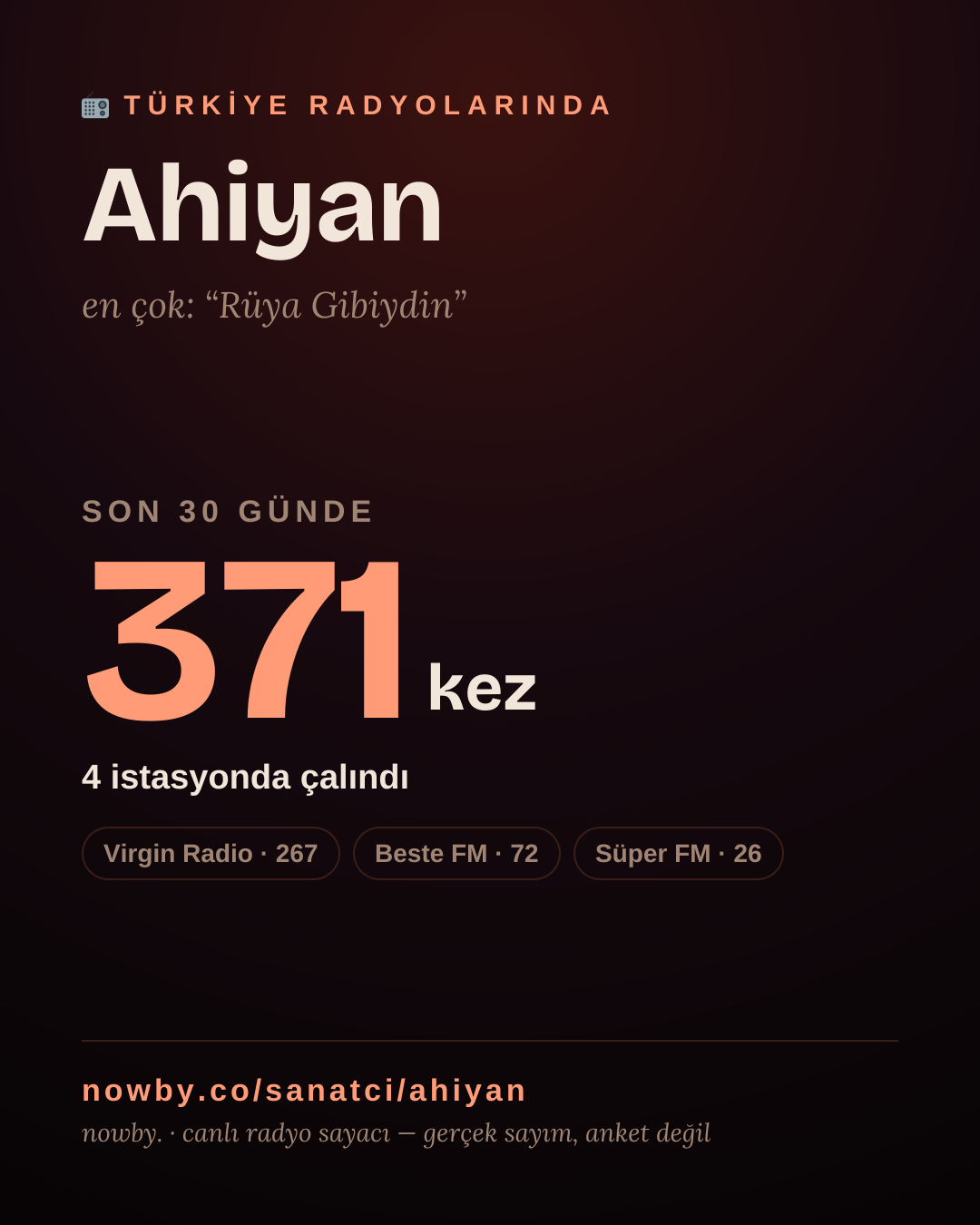 Sanatçısı, menajeri ya da hayranı mısın? Bunu paylaş.