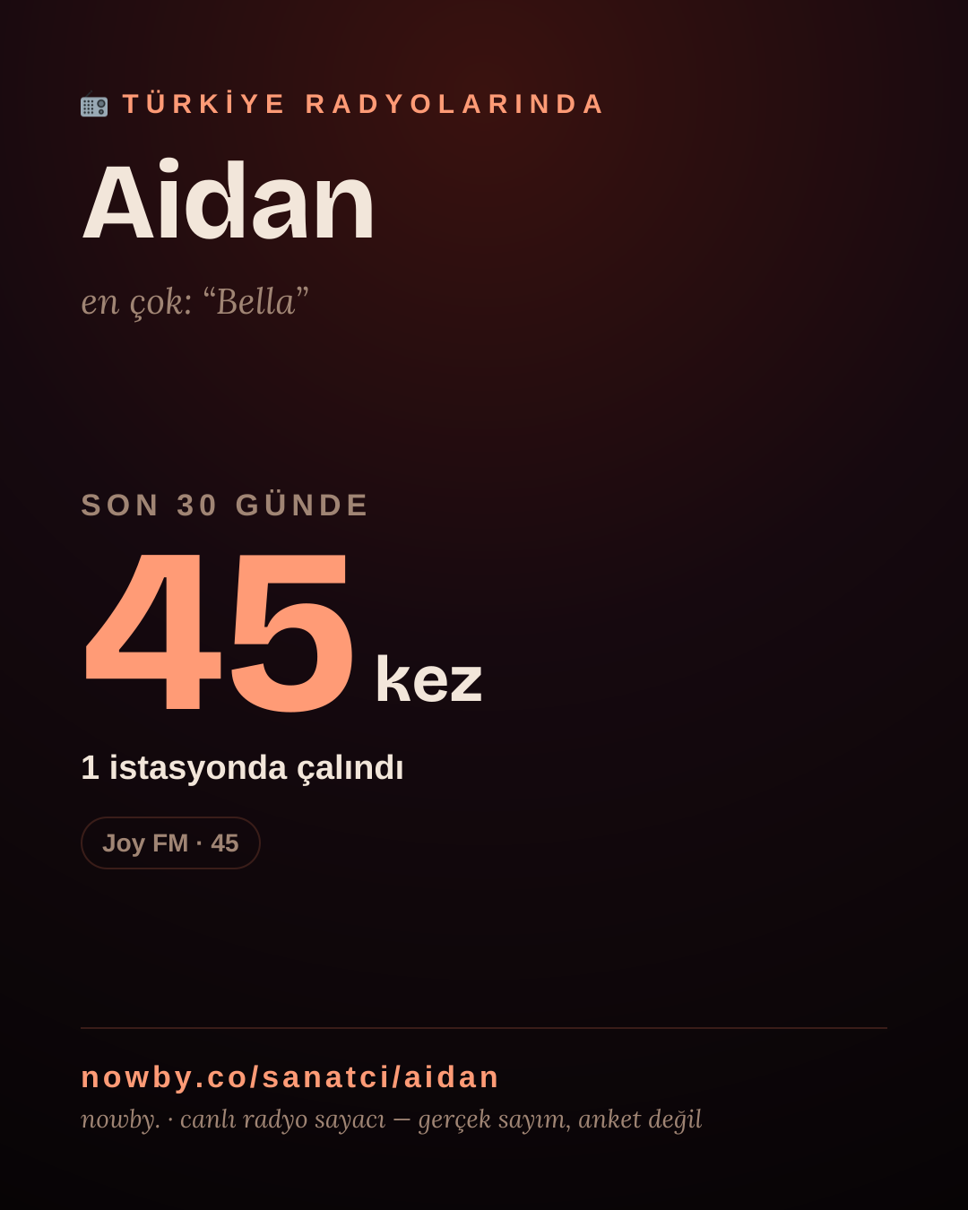 Sanatçısı, menajeri ya da hayranı mısın? Bunu paylaş.