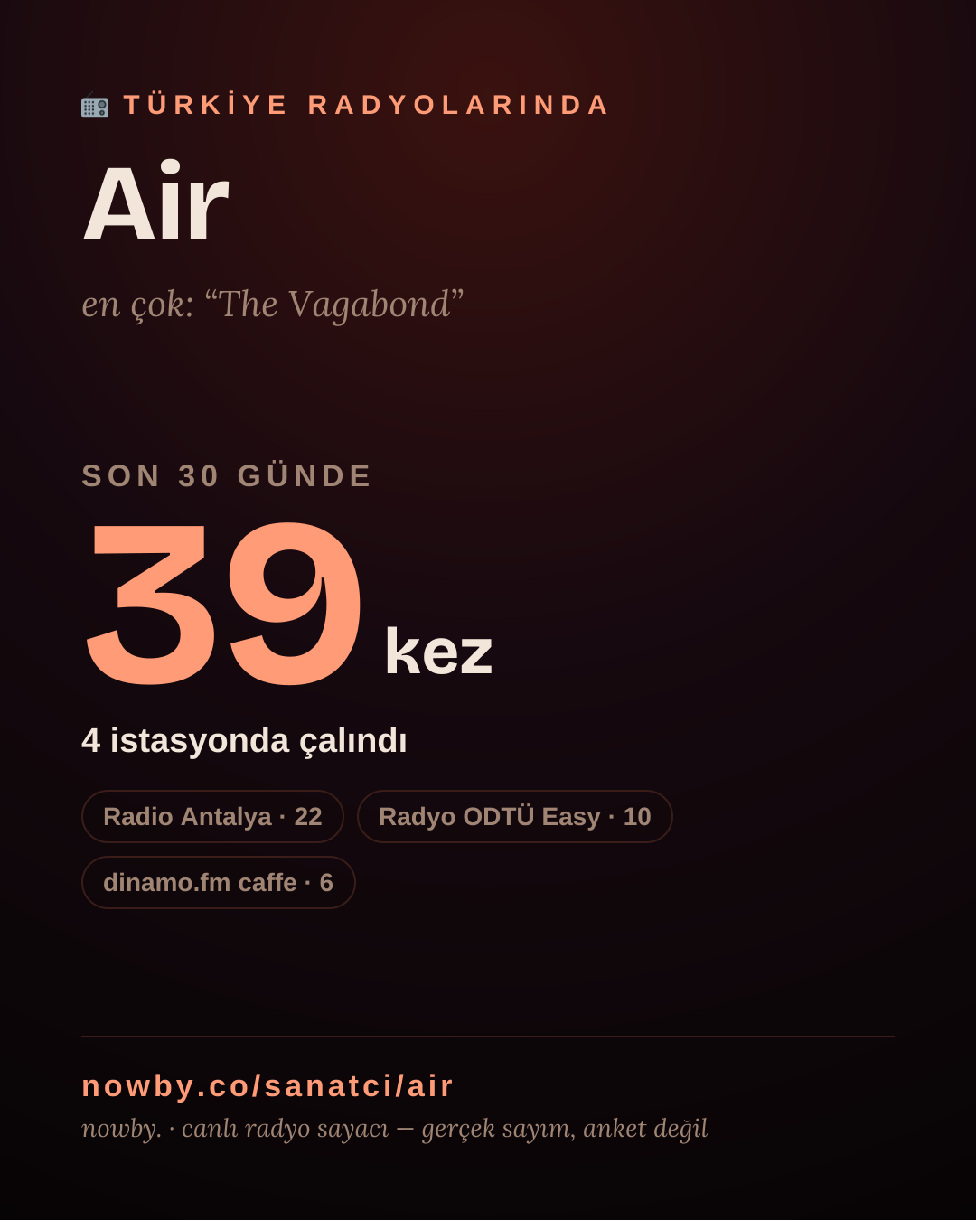 Sanatçısı, menajeri ya da hayranı mısın? Bunu paylaş.