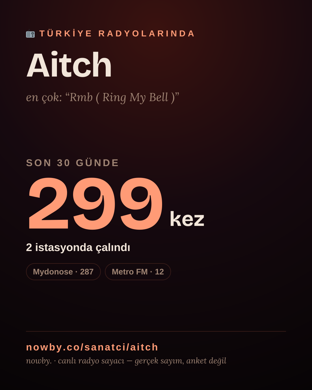 Sanatçısı, menajeri ya da hayranı mısın? Bunu paylaş.