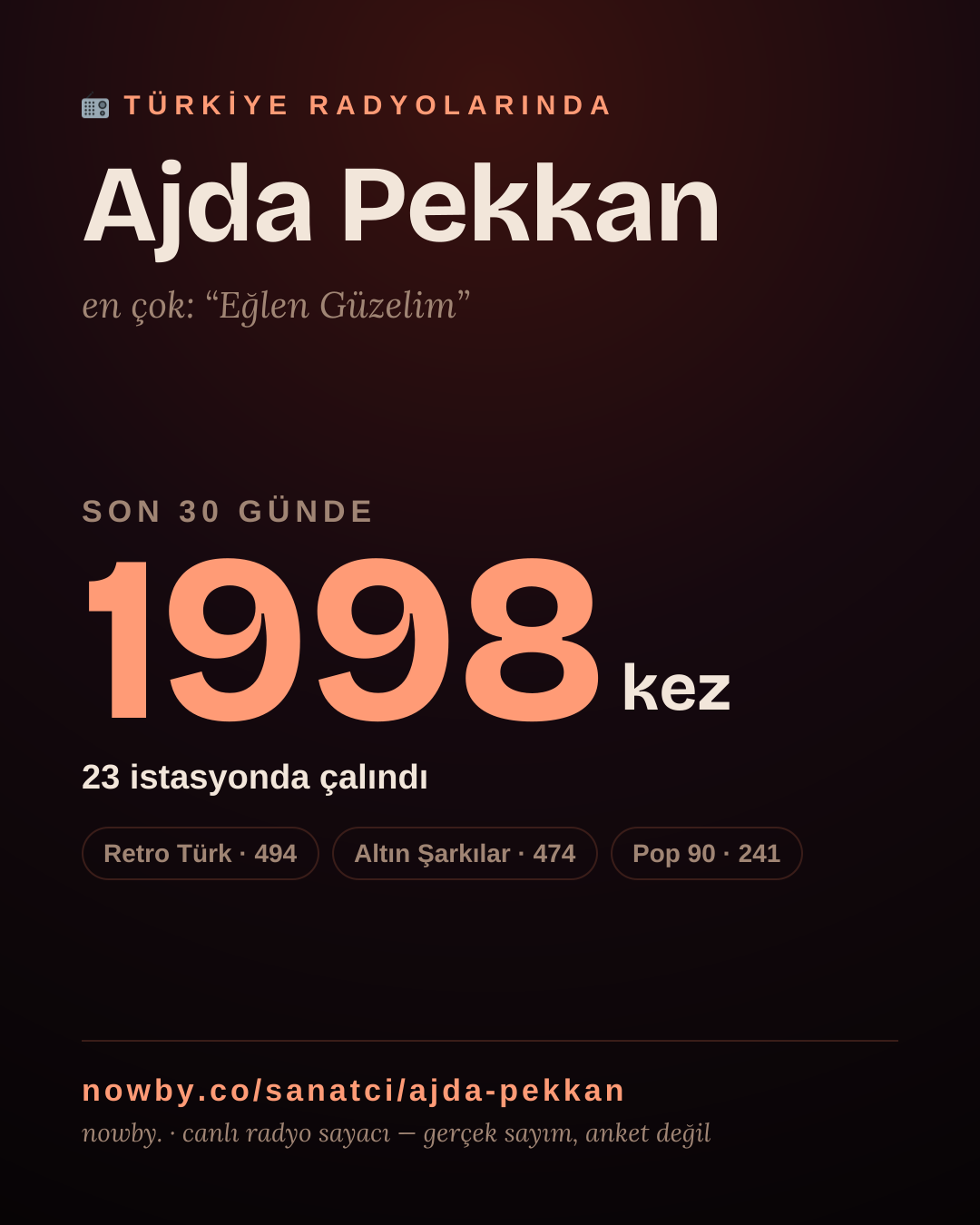 Sanatçısı, menajeri ya da hayranı mısın? Bunu paylaş.