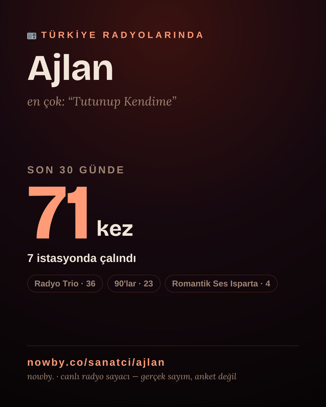 Sanatçısı, menajeri ya da hayranı mısın? Bunu paylaş.