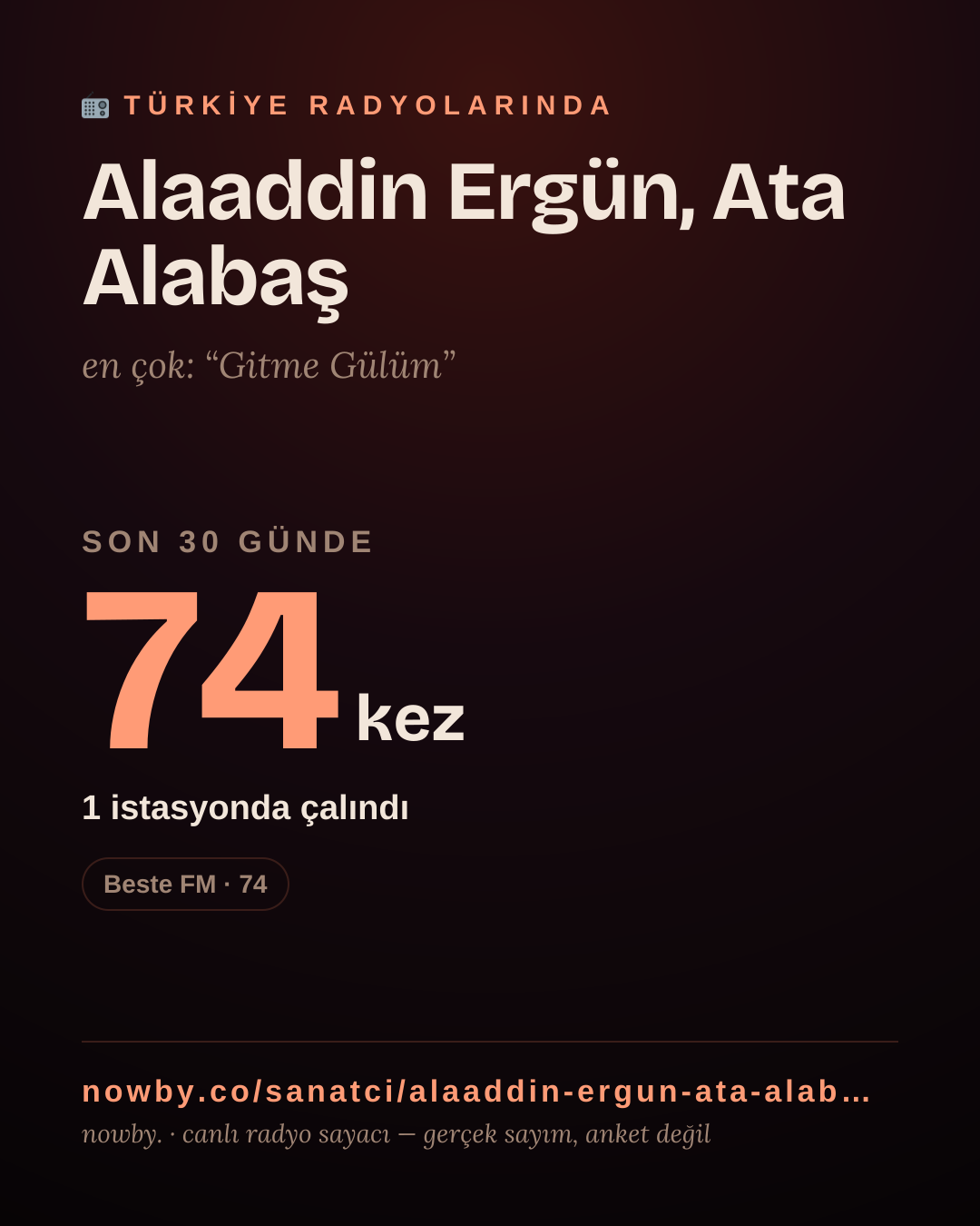 Sanatçısı, menajeri ya da hayranı mısın? Bunu paylaş.