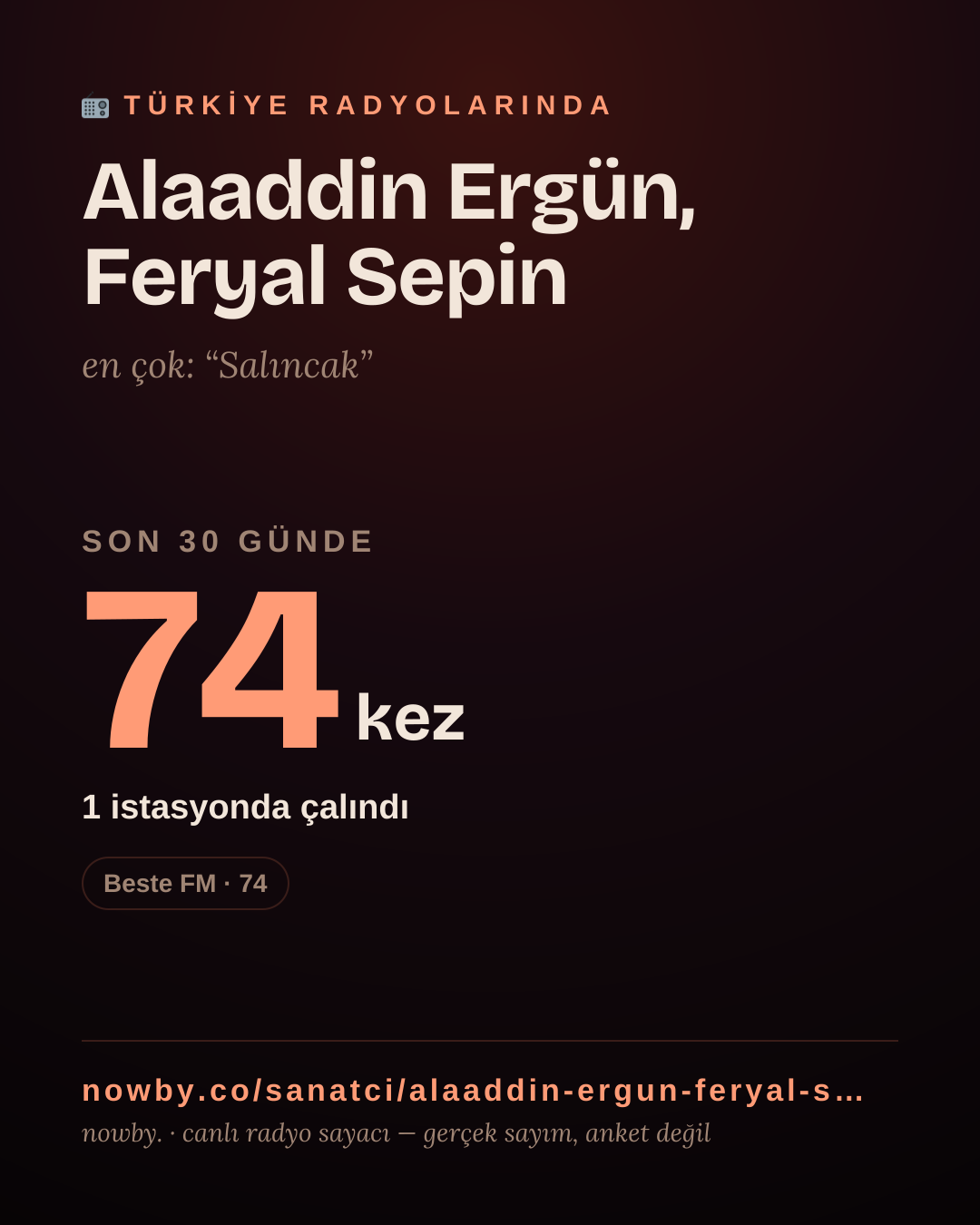 Sanatçısı, menajeri ya da hayranı mısın? Bunu paylaş.