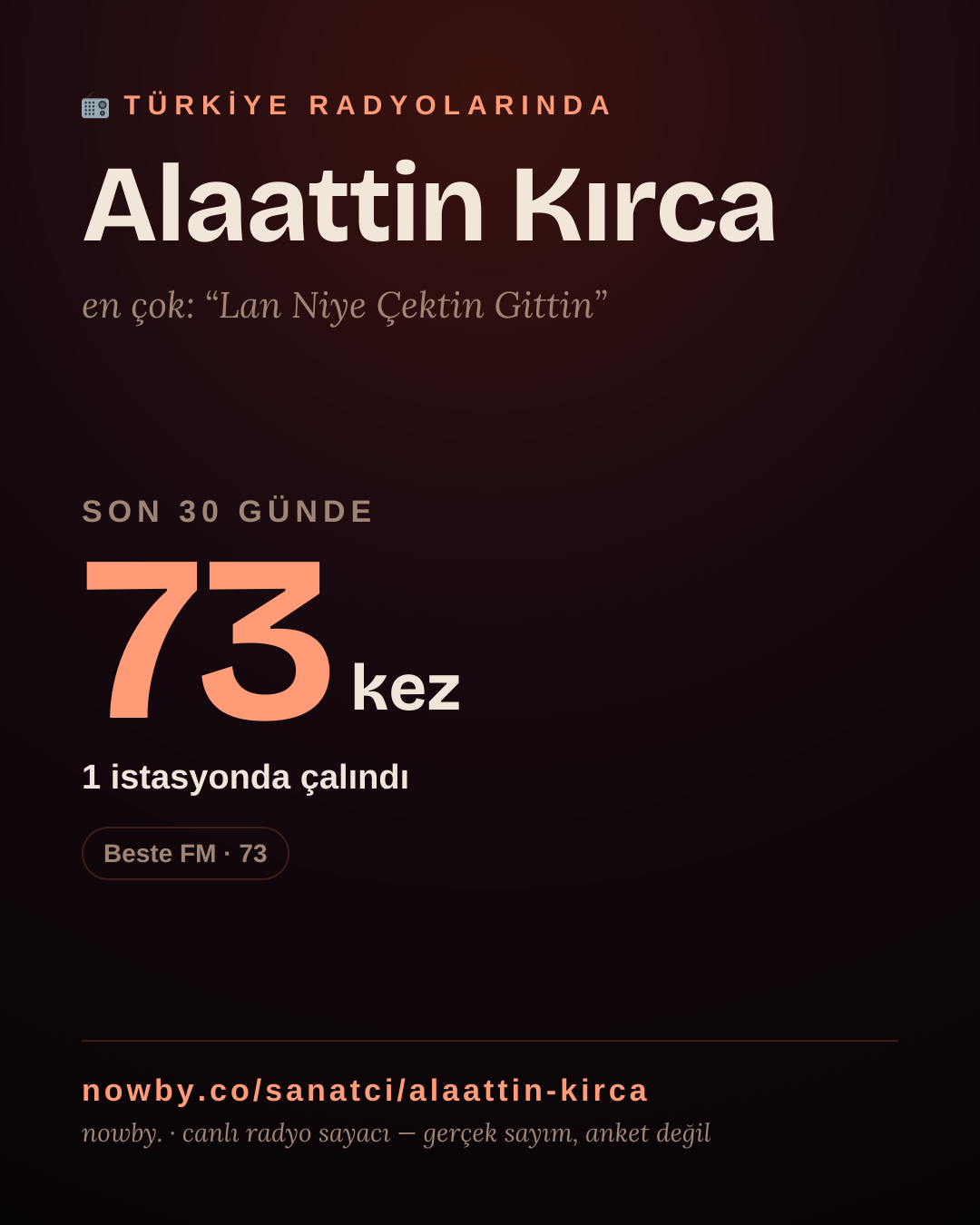 Sanatçısı, menajeri ya da hayranı mısın? Bunu paylaş.