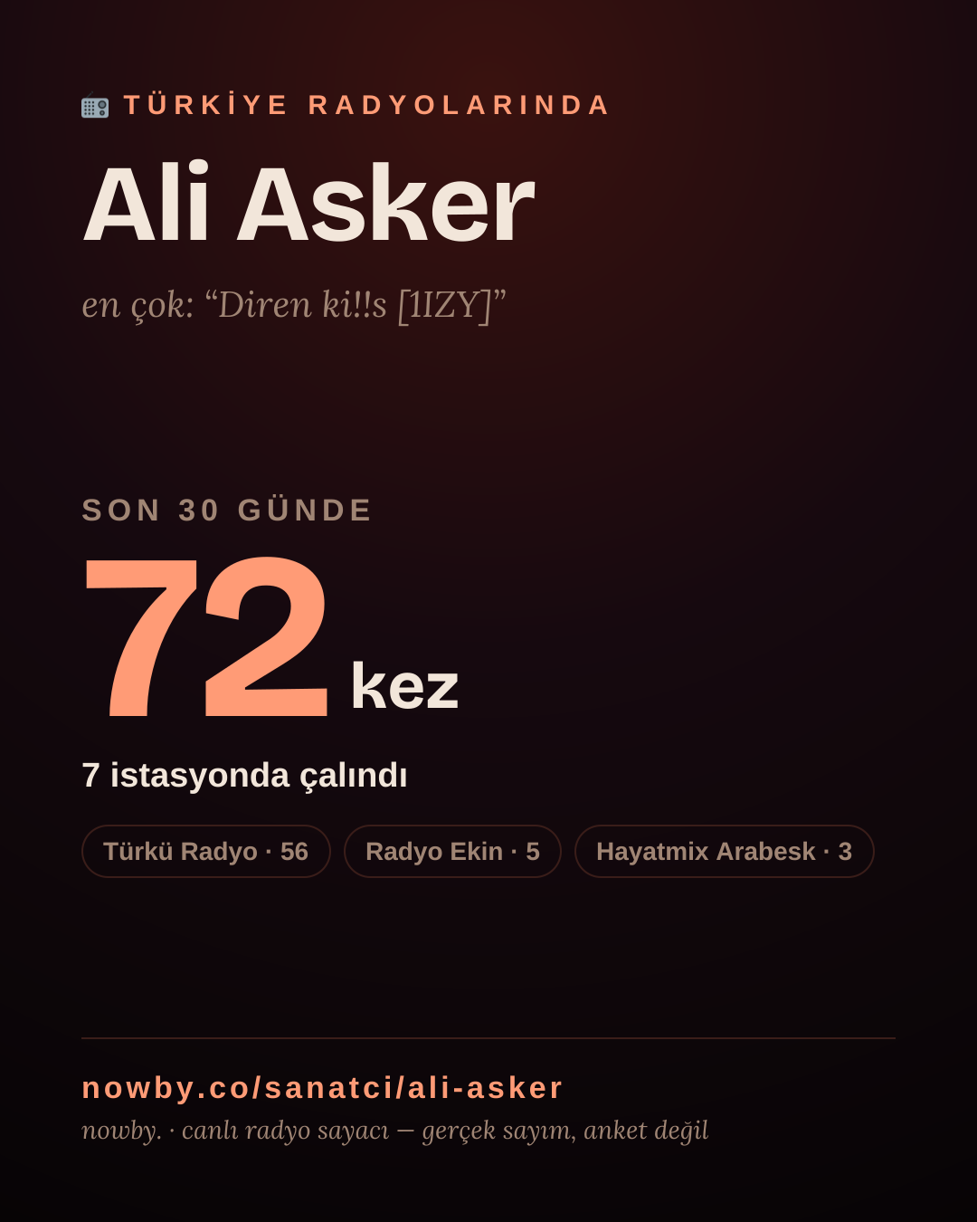 Sanatçısı, menajeri ya da hayranı mısın? Bunu paylaş.