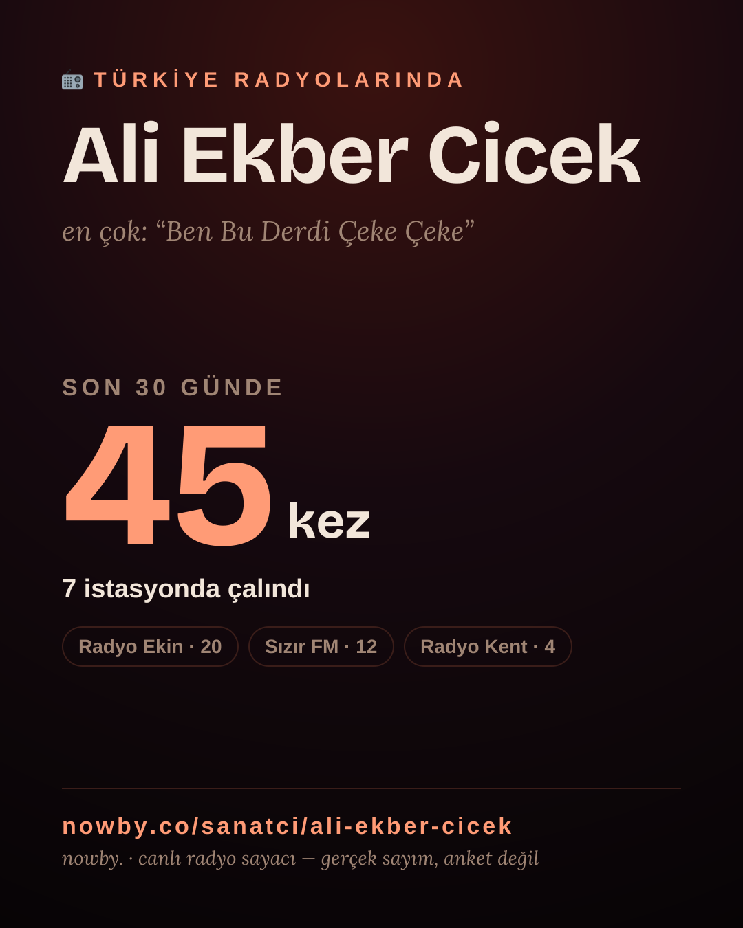 Sanatçısı, menajeri ya da hayranı mısın? Bunu paylaş.