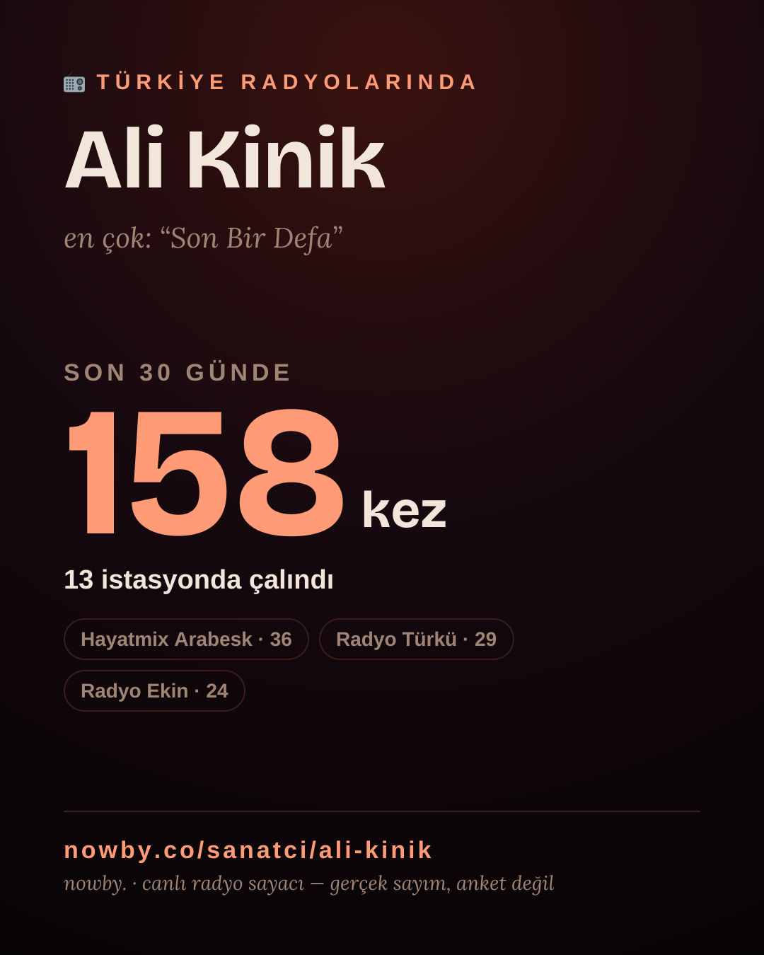 Sanatçısı, menajeri ya da hayranı mısın? Bunu paylaş.