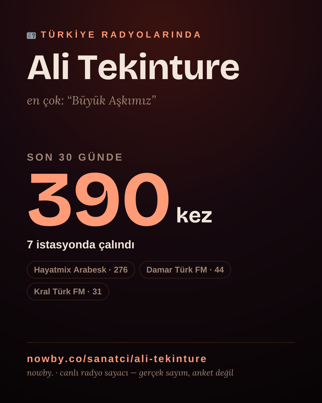 Sanatçısı, menajeri ya da hayranı mısın? Bunu paylaş.