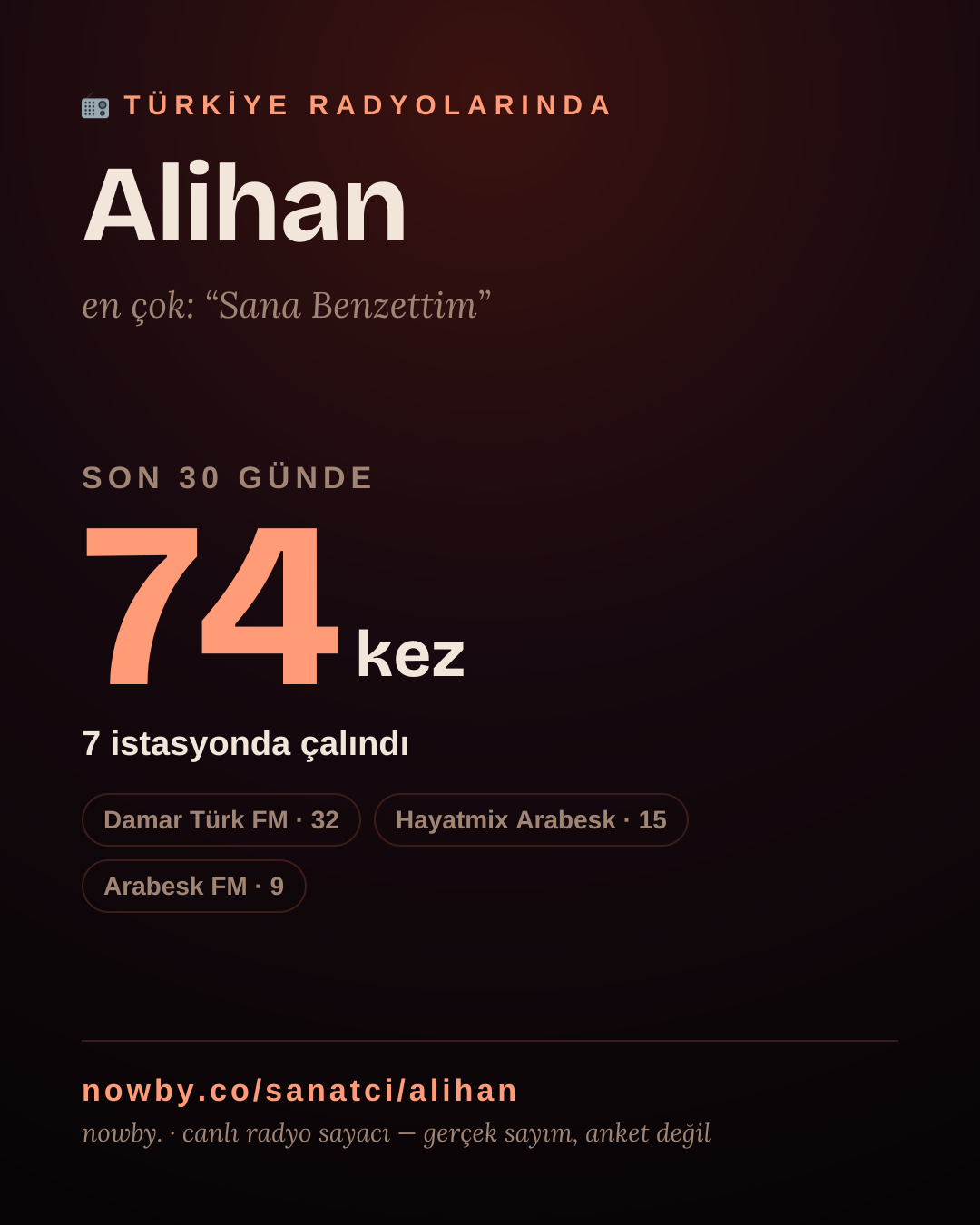 Sanatçısı, menajeri ya da hayranı mısın? Bunu paylaş.