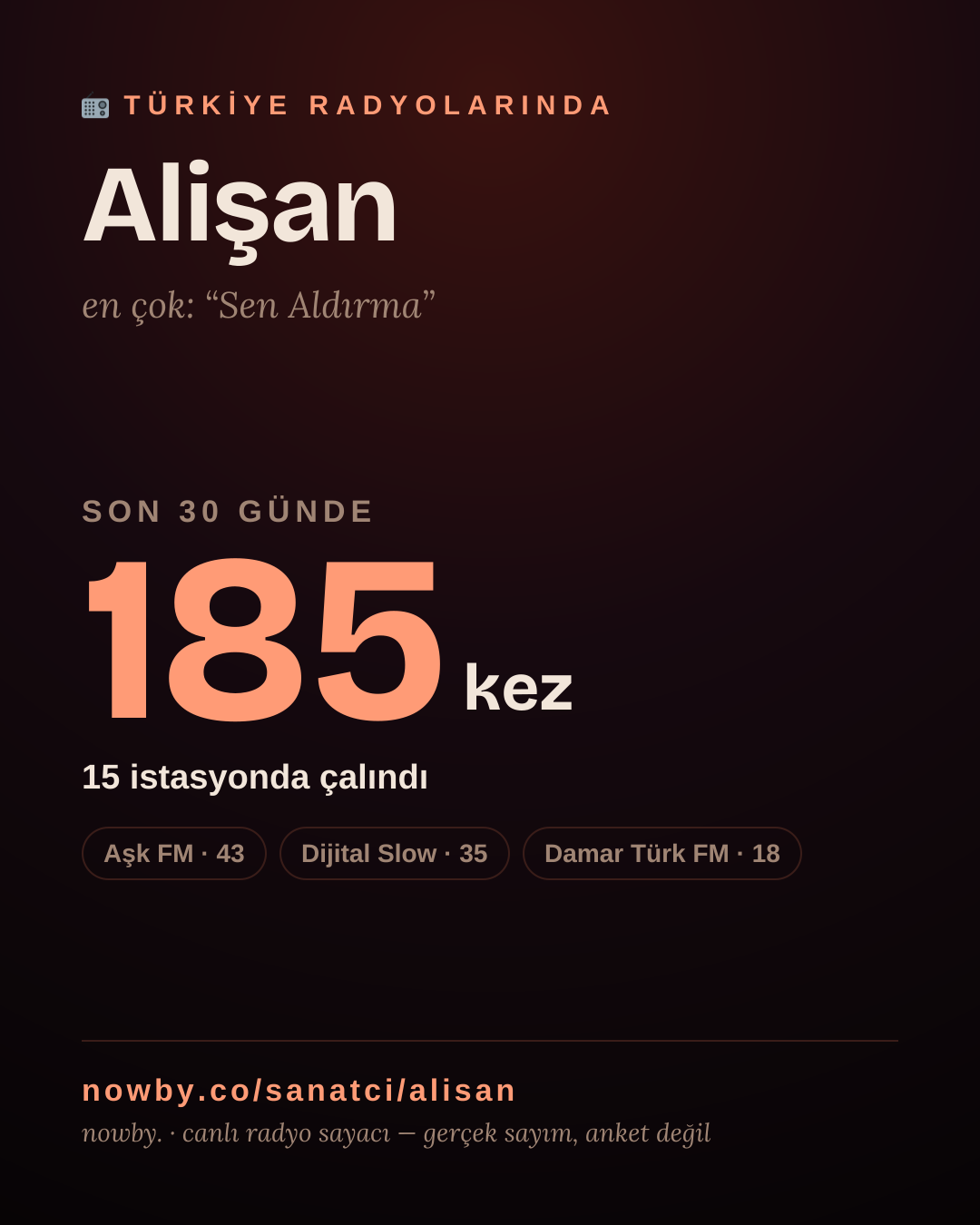 Sanatçısı, menajeri ya da hayranı mısın? Bunu paylaş.
