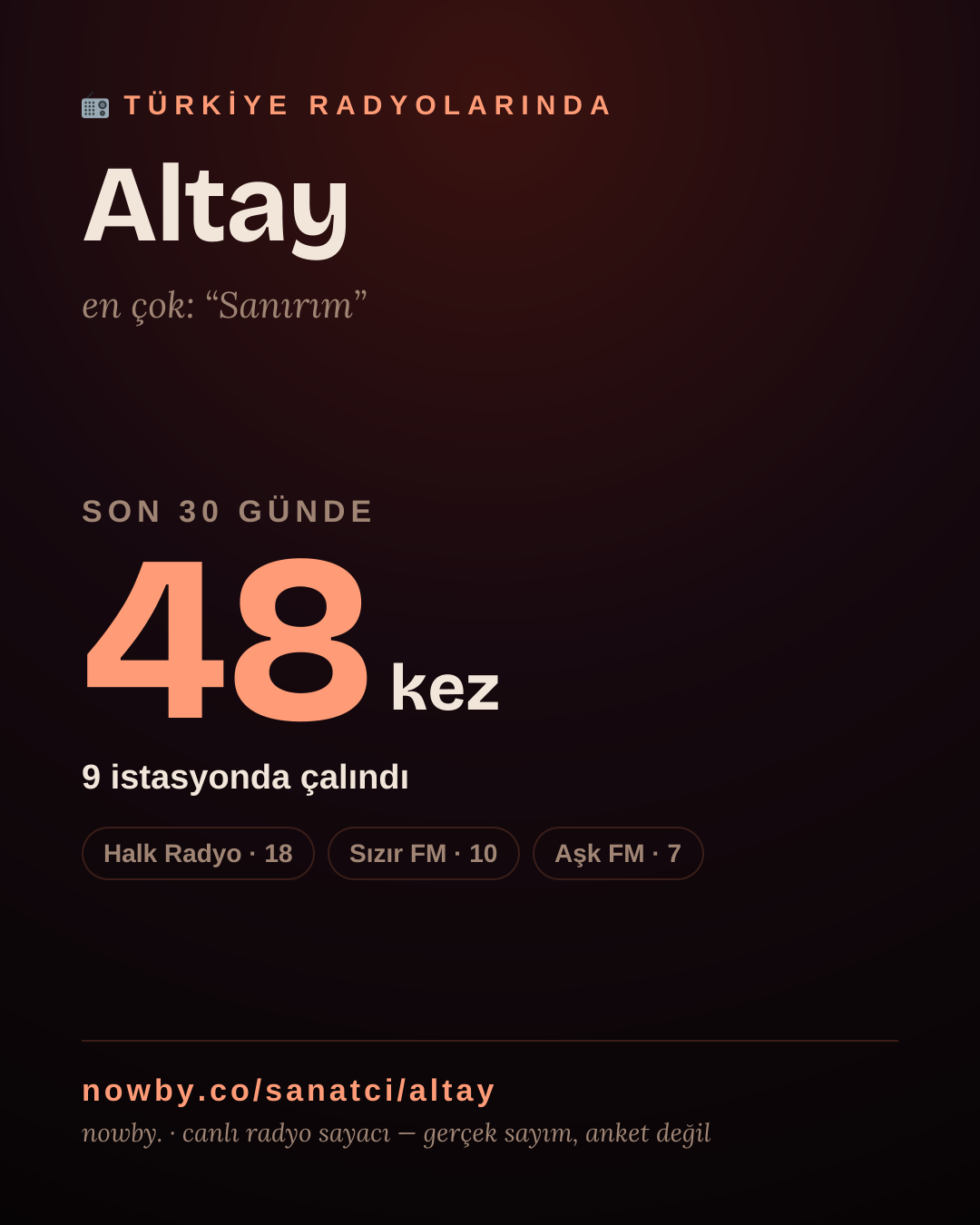 Sanatçısı, menajeri ya da hayranı mısın? Bunu paylaş.