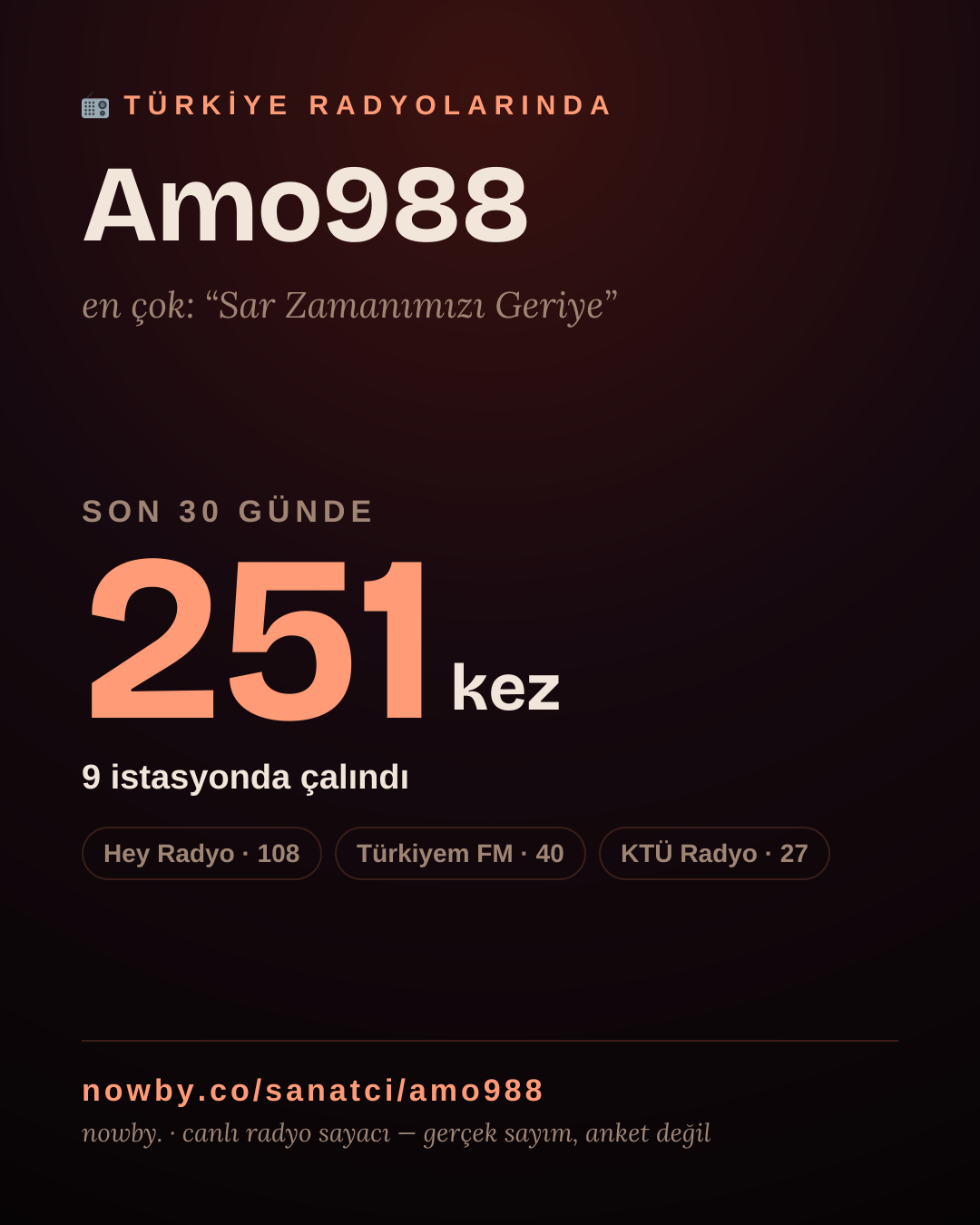 Sanatçısı, menajeri ya da hayranı mısın? Bunu paylaş.