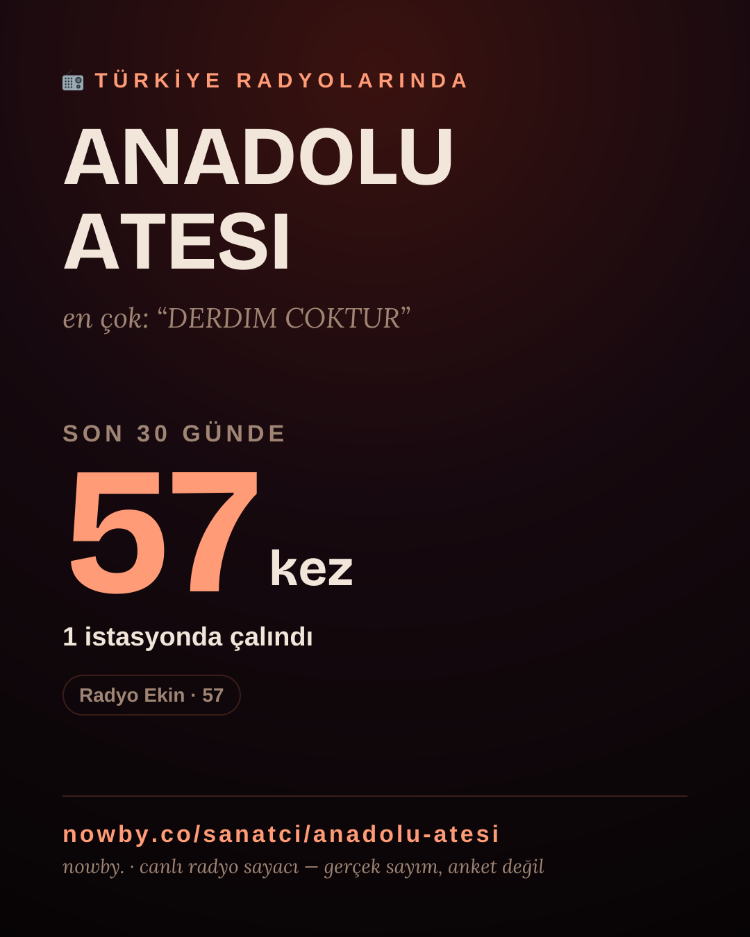Sanatçısı, menajeri ya da hayranı mısın? Bunu paylaş.