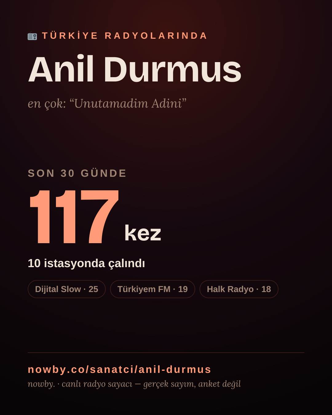 Sanatçısı, menajeri ya da hayranı mısın? Bunu paylaş.