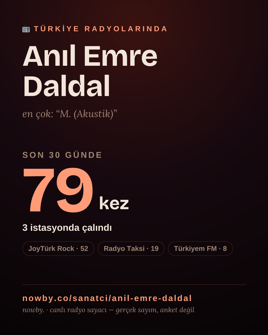 Sanatçısı, menajeri ya da hayranı mısın? Bunu paylaş.