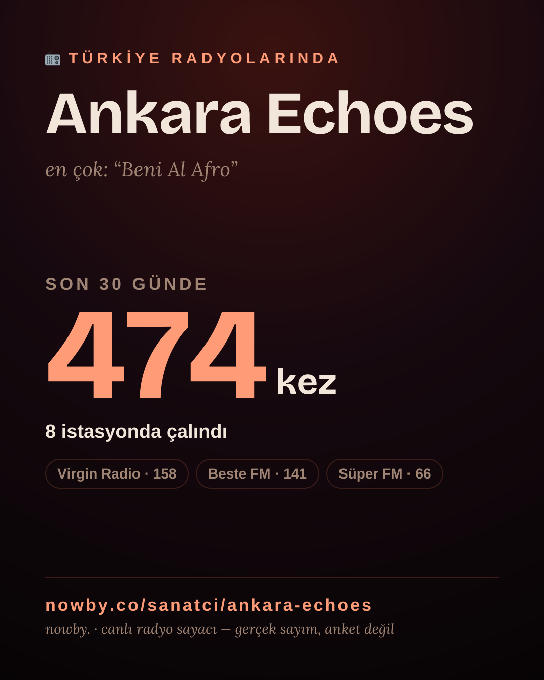 Sanatçısı, menajeri ya da hayranı mısın? Bunu paylaş.