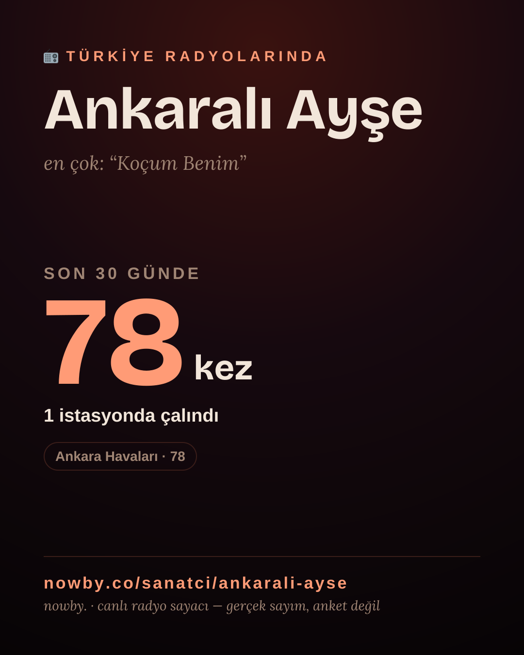 Sanatçısı, menajeri ya da hayranı mısın? Bunu paylaş.