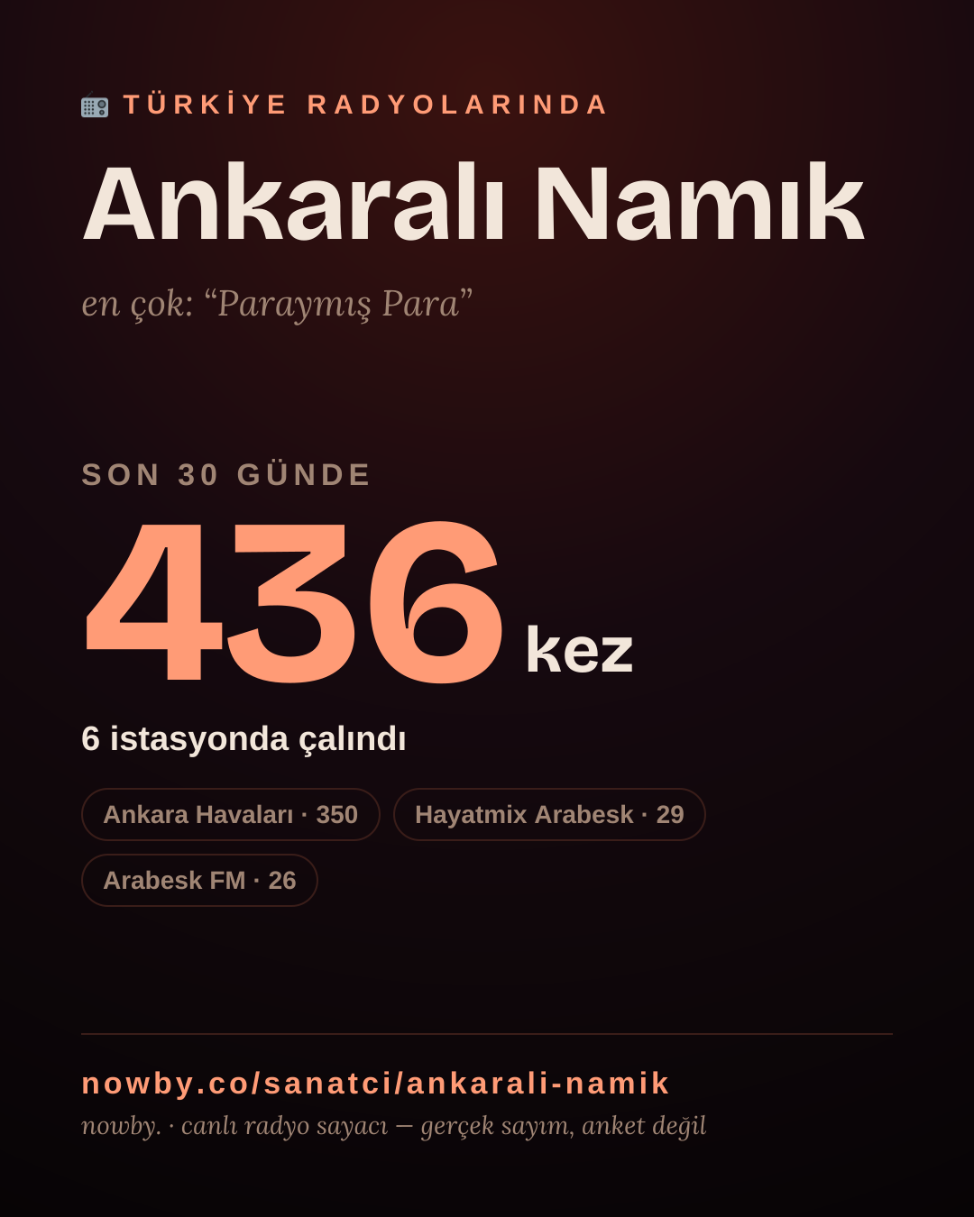 Sanatçısı, menajeri ya da hayranı mısın? Bunu paylaş.