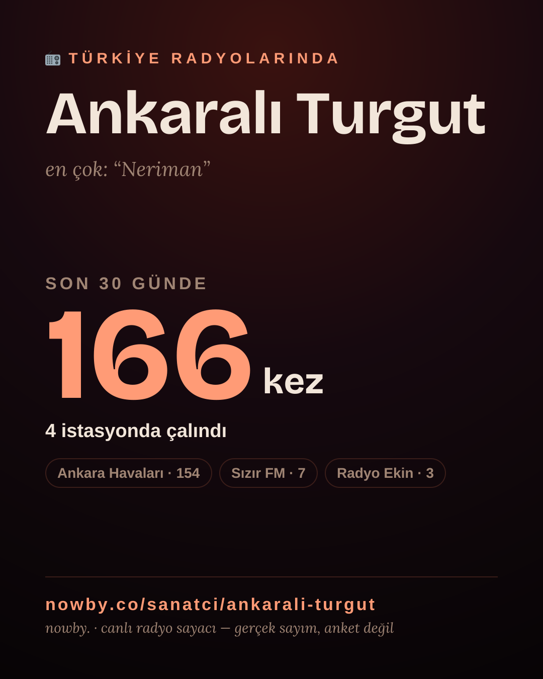 Sanatçısı, menajeri ya da hayranı mısın? Bunu paylaş.